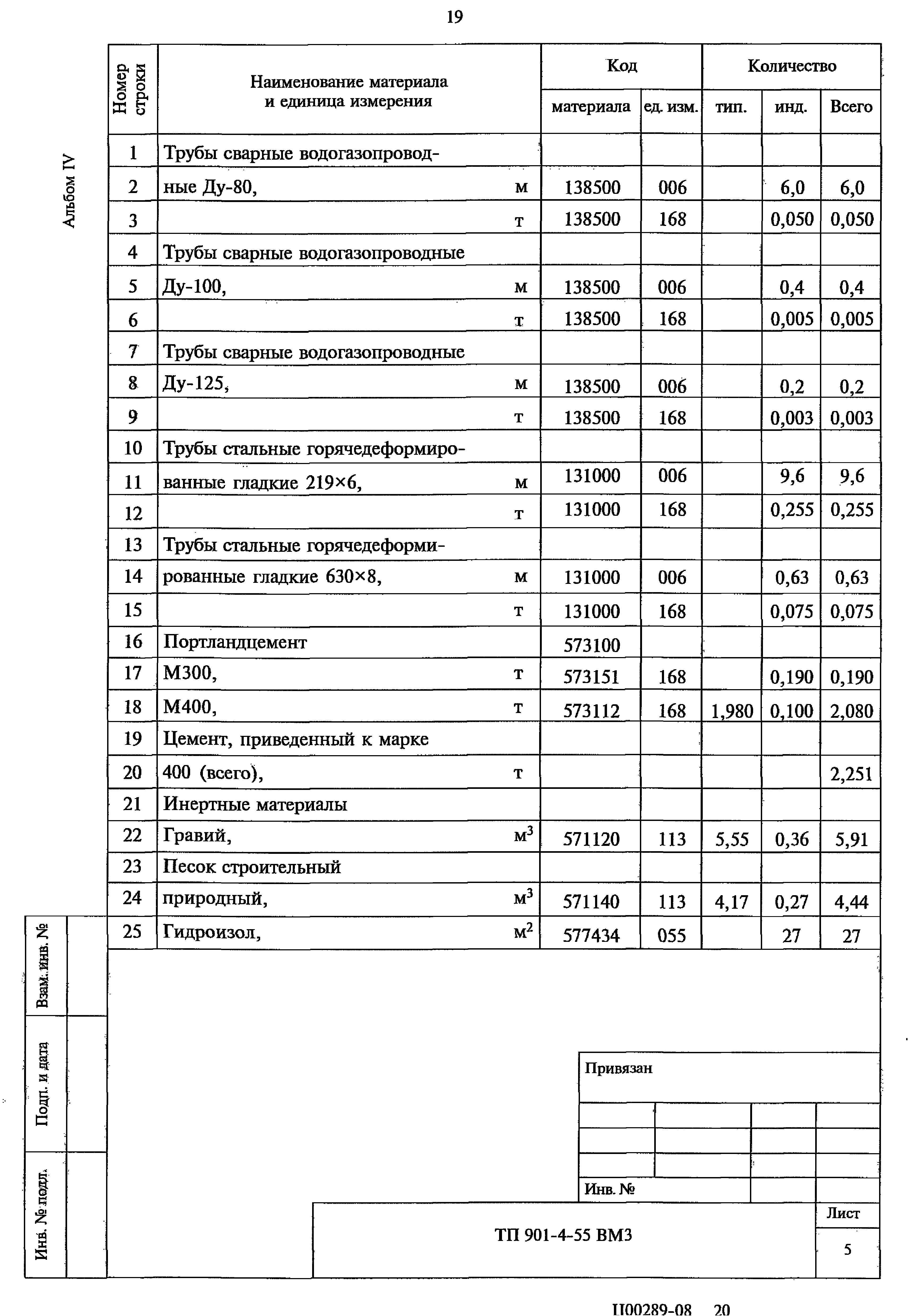 Типовой проект 901-4-55