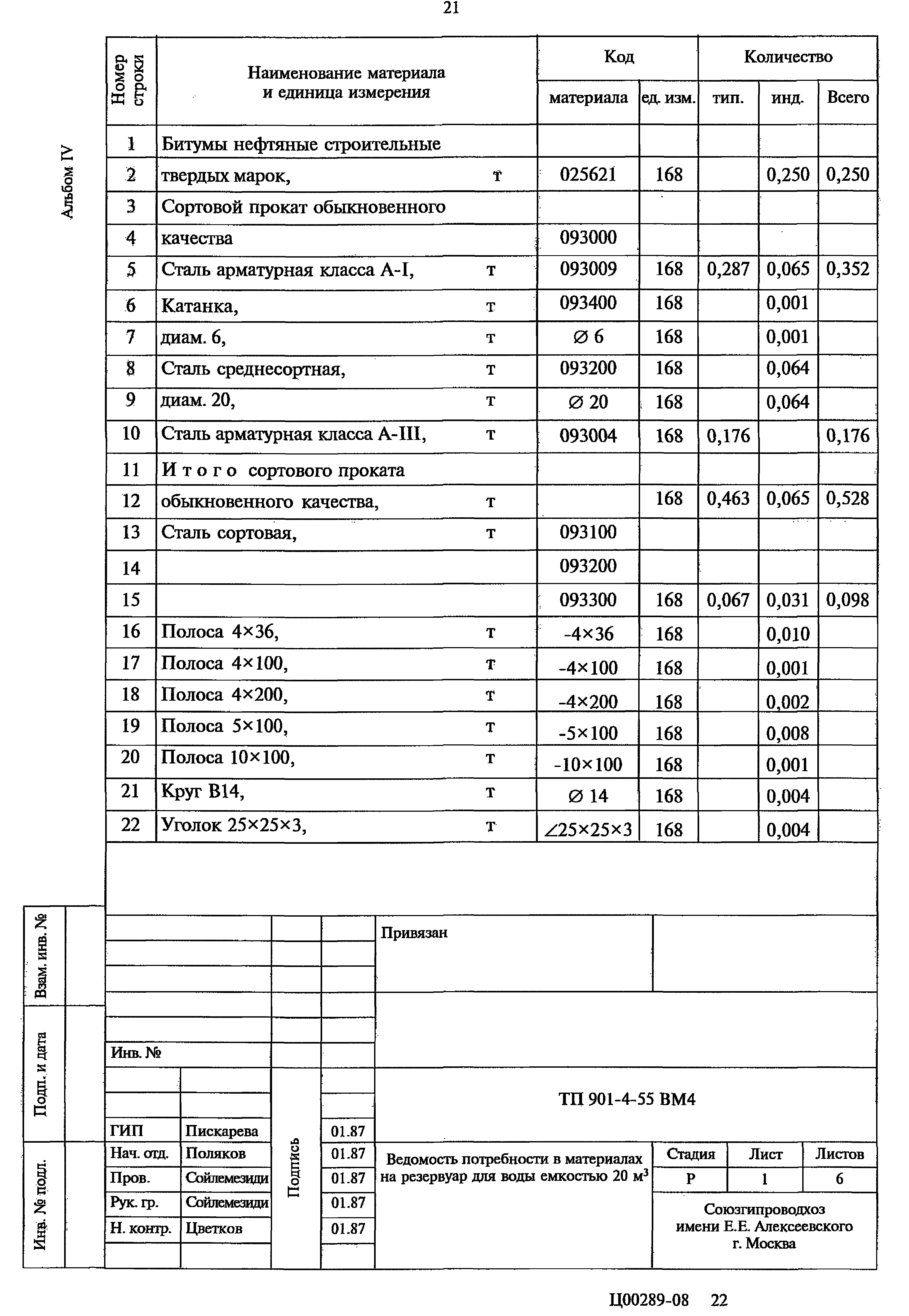 Типовой проект 901-4-55