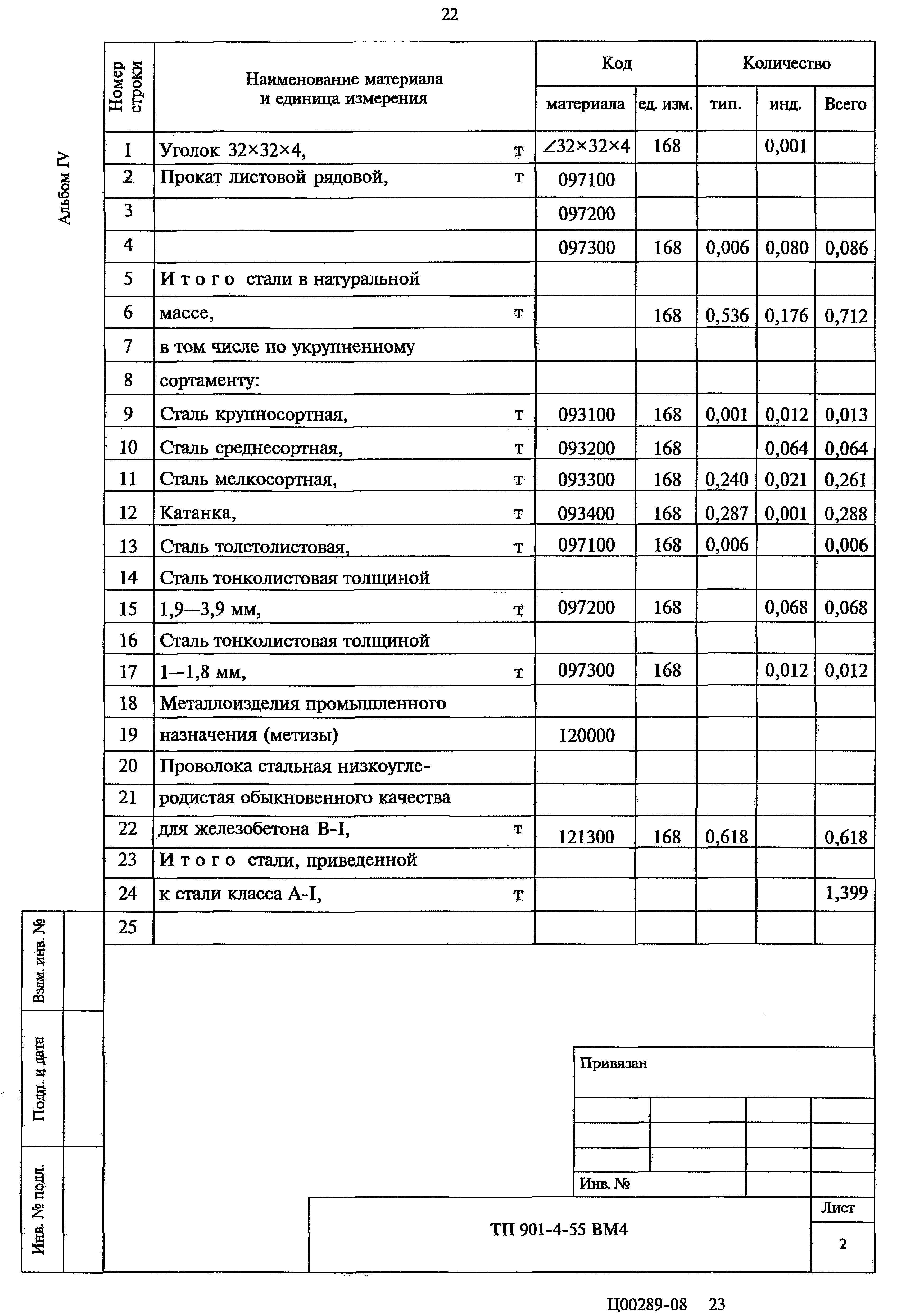 Типовой проект 901-4-55