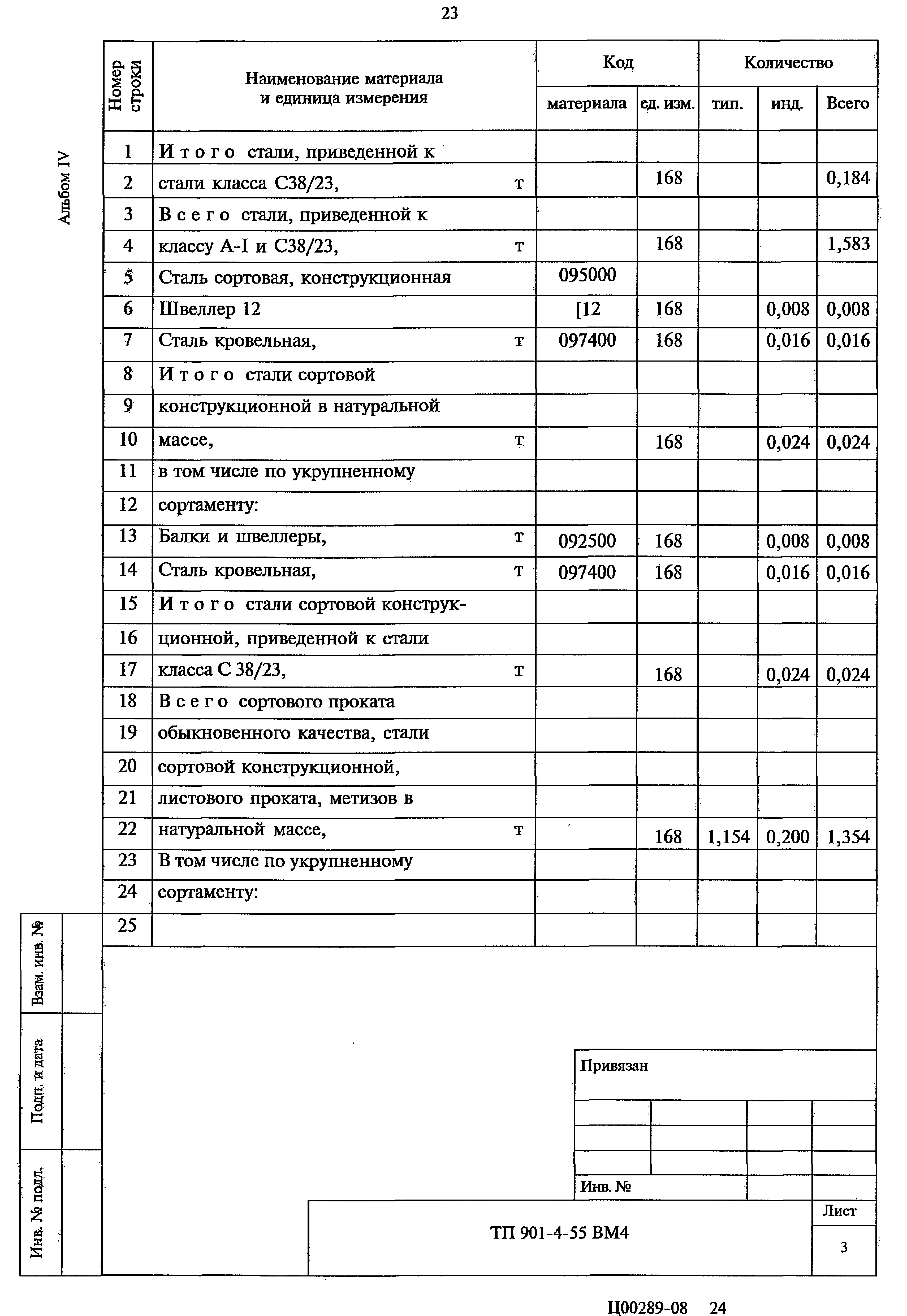 Типовой проект 901-4-55