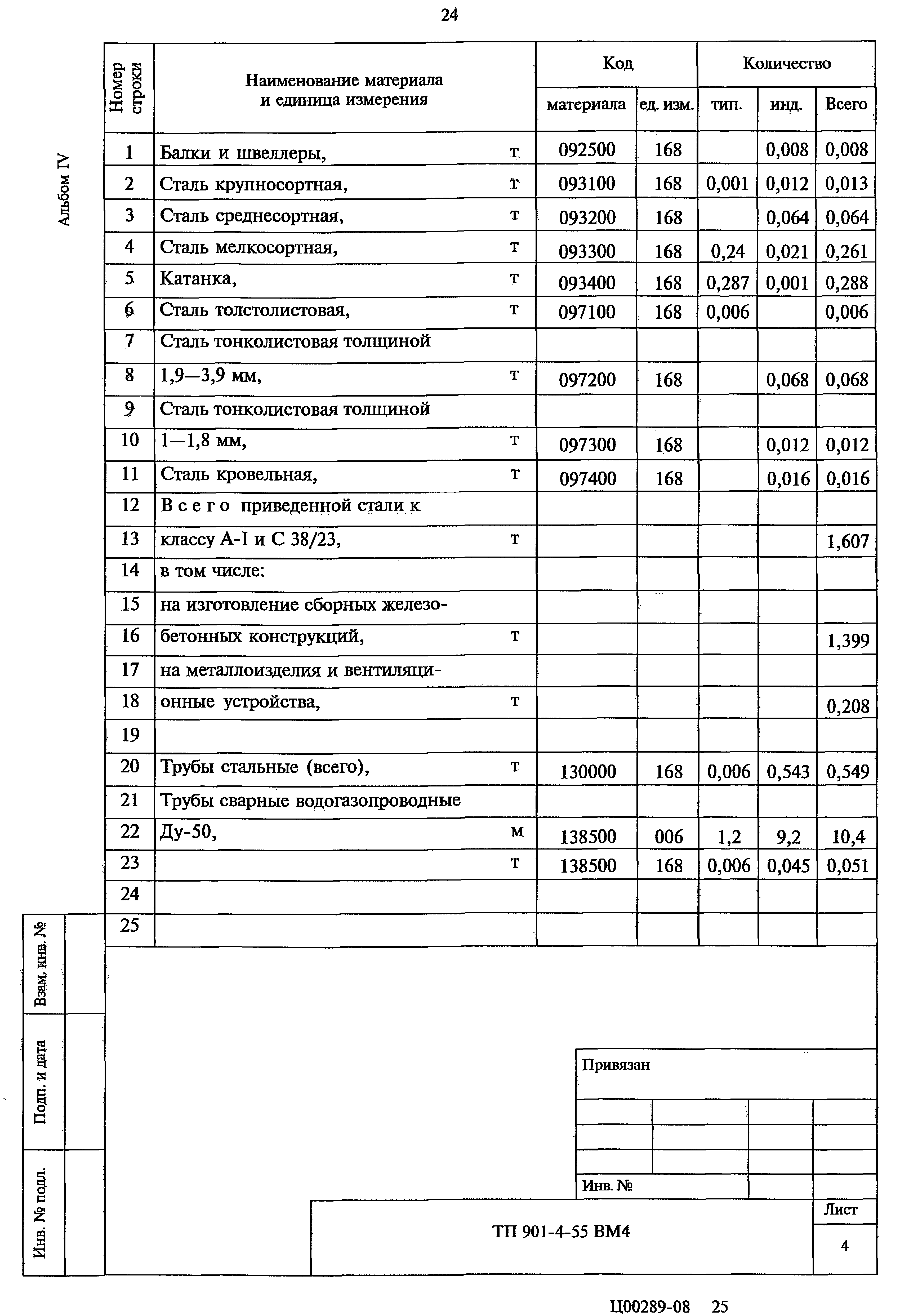 Типовой проект 901-4-55