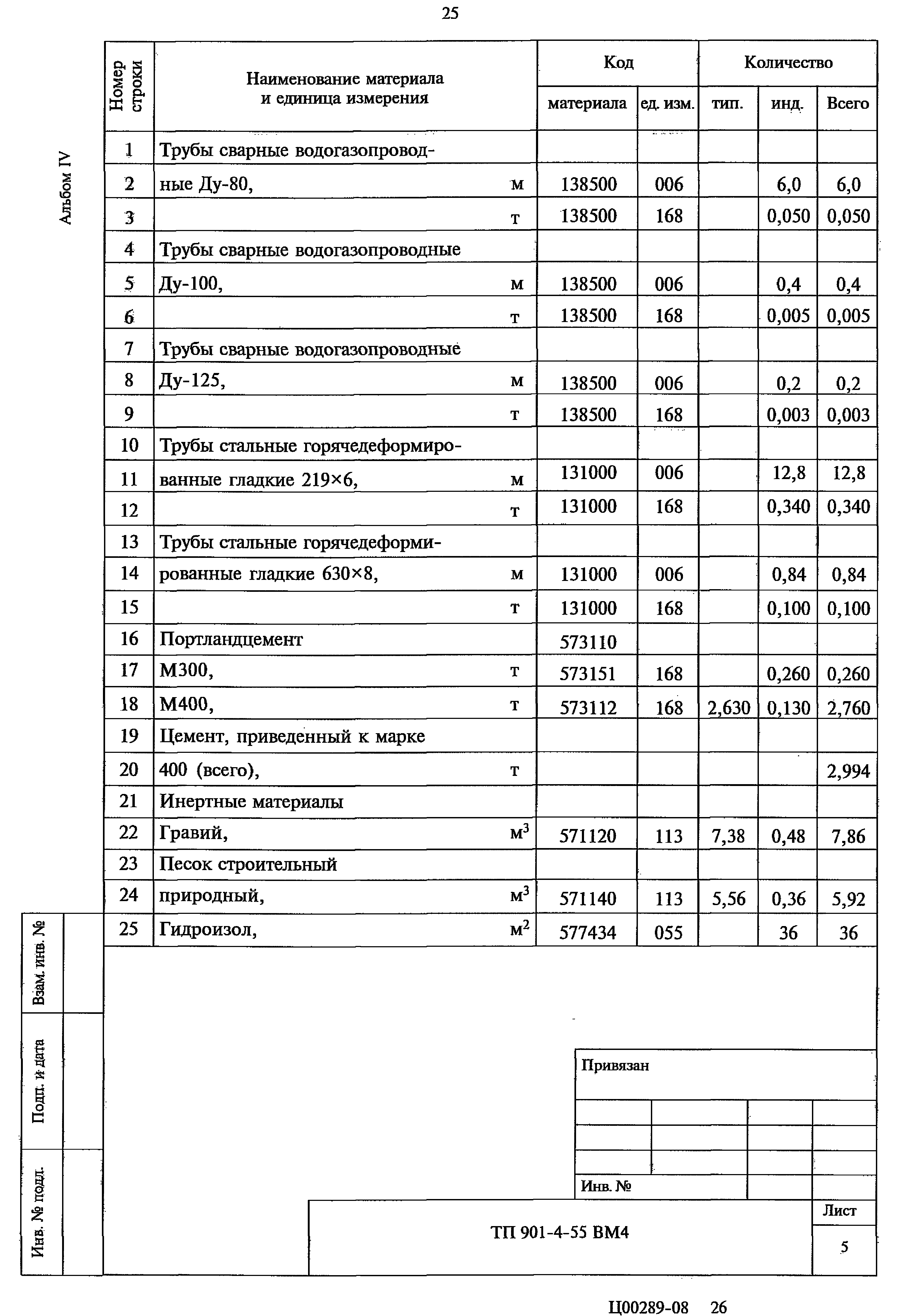 Типовой проект 901-4-55