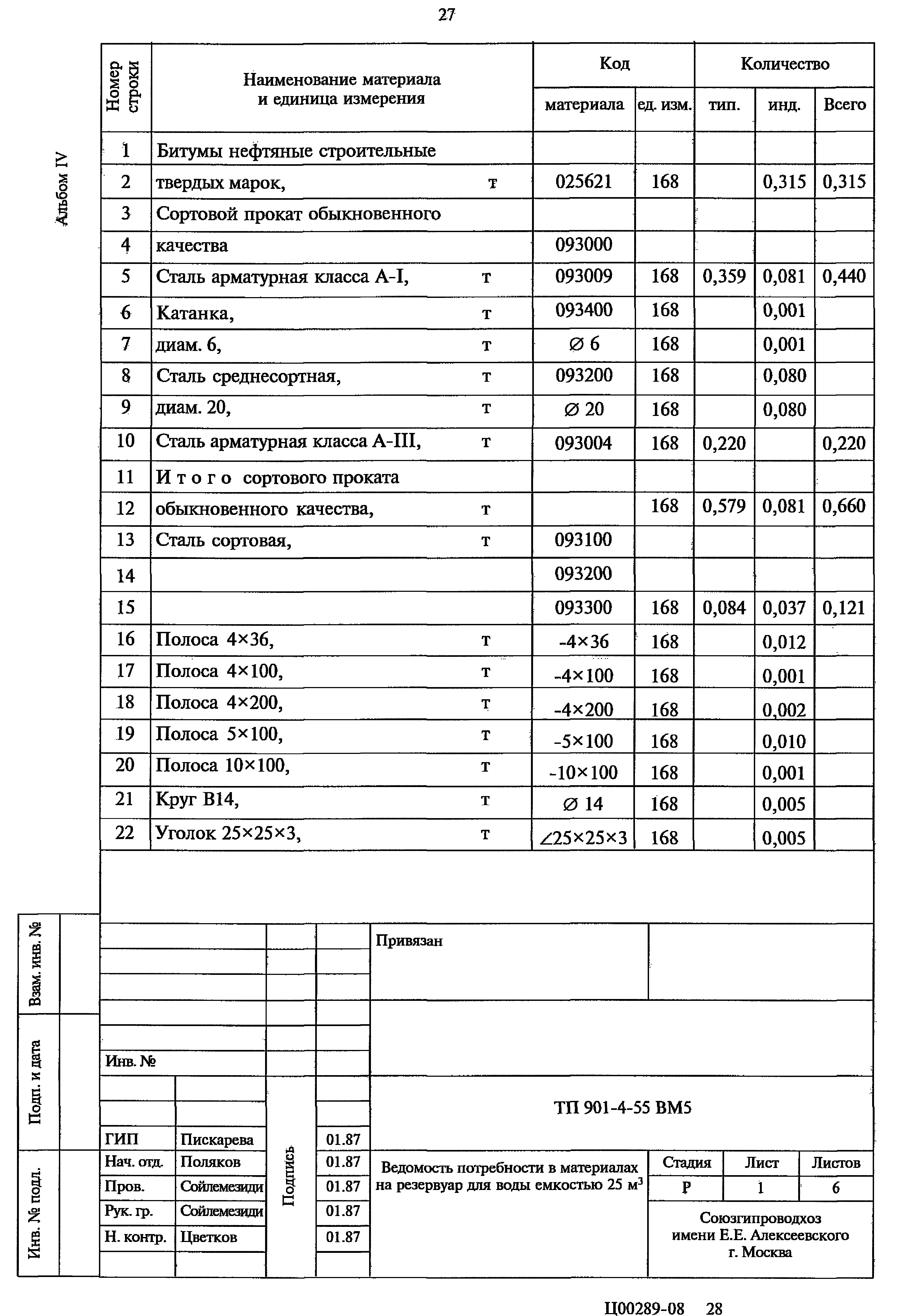 Типовой проект 901-4-55