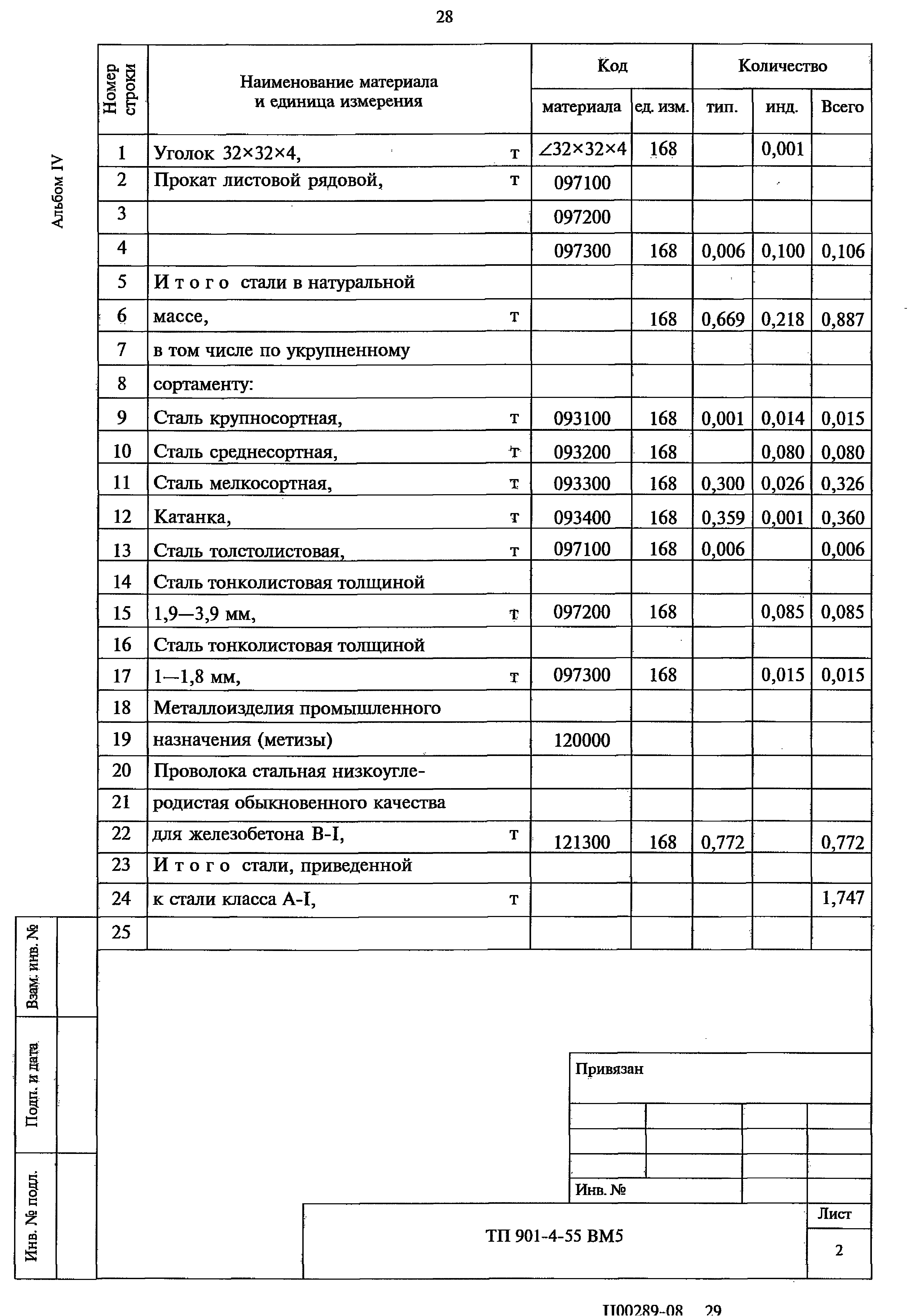 Типовой проект 901-4-55