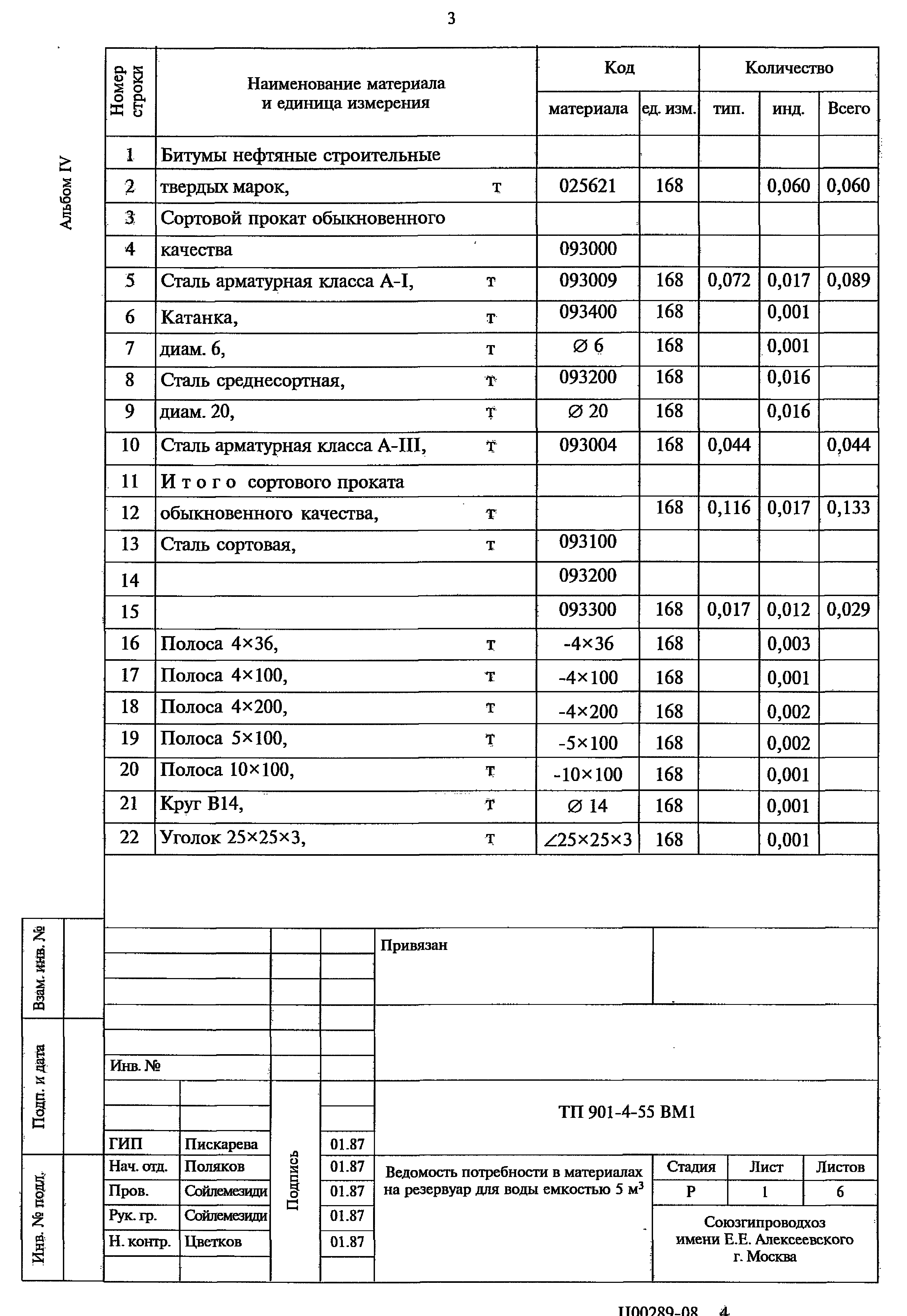 Типовой проект 901-4-55