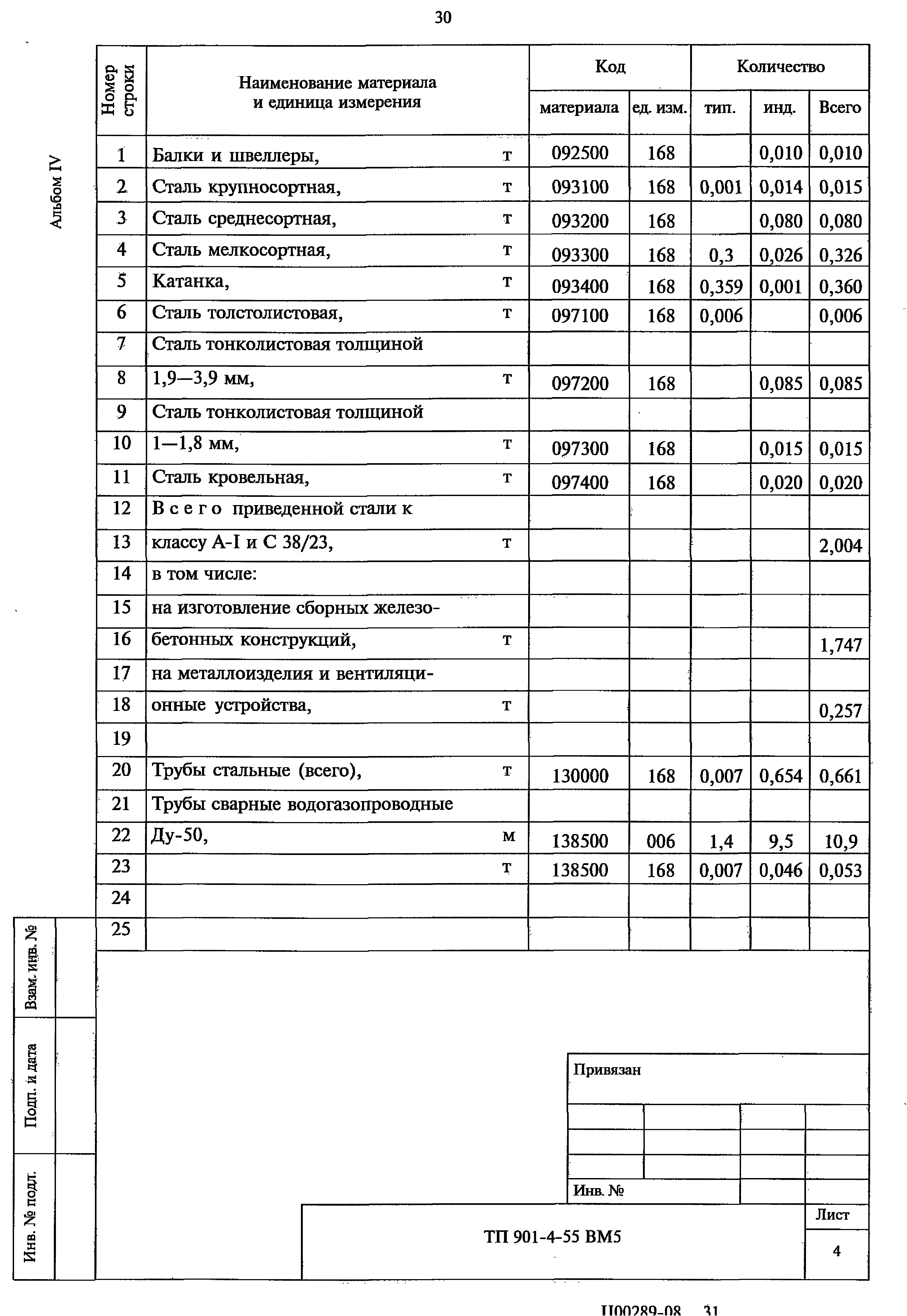 Типовой проект 901-4-55
