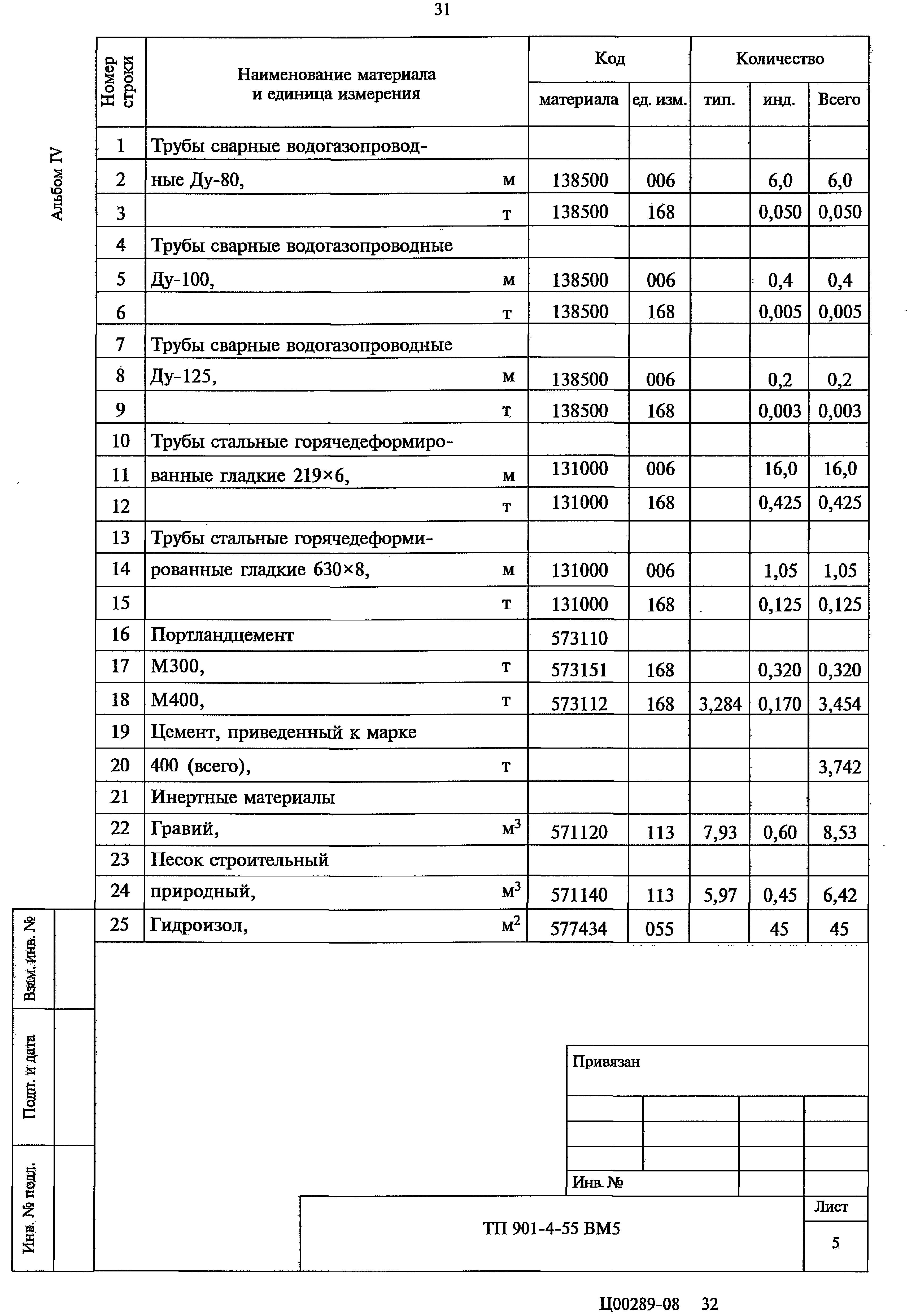 Типовой проект 901-4-55