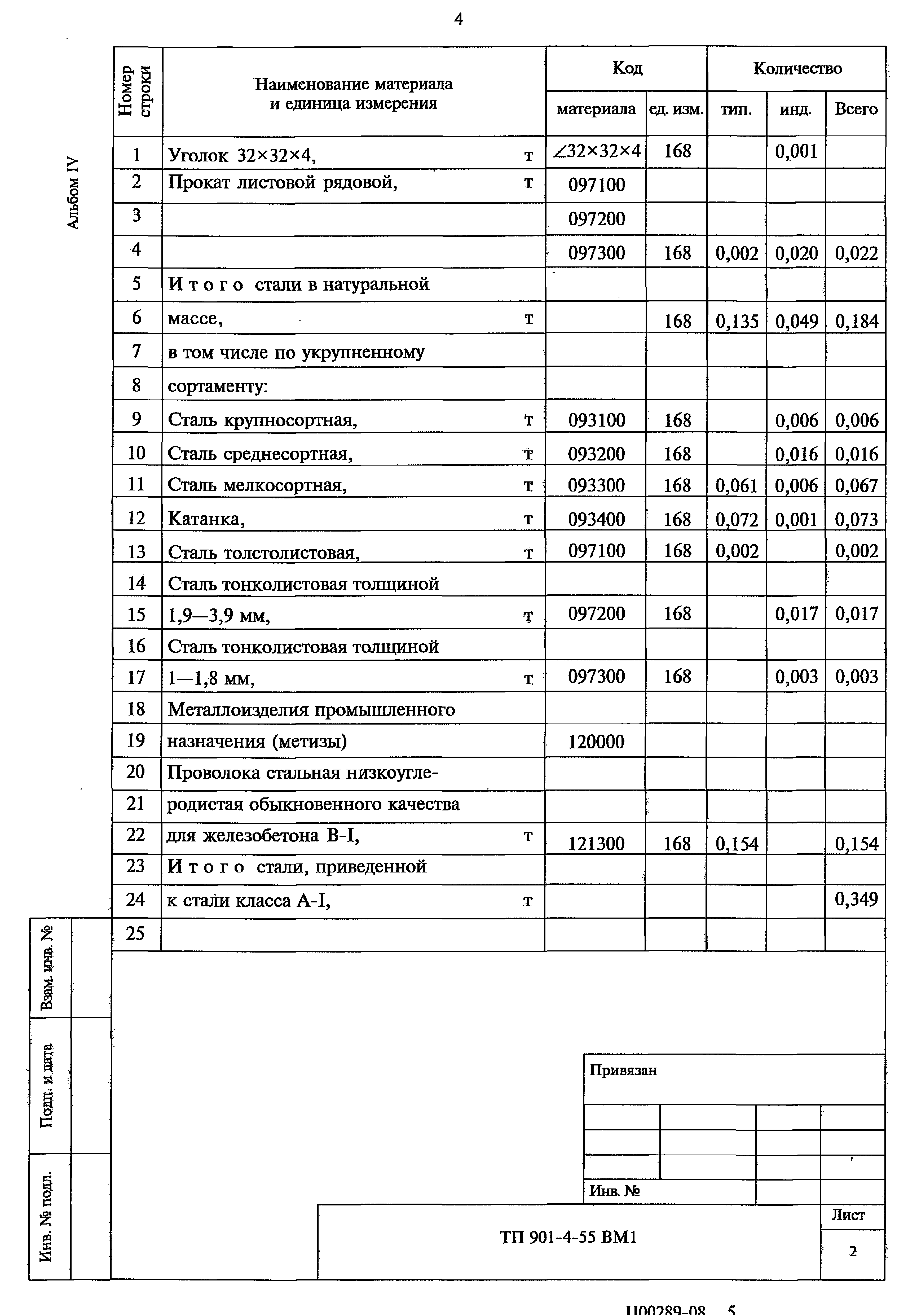 Типовой проект 901-4-55