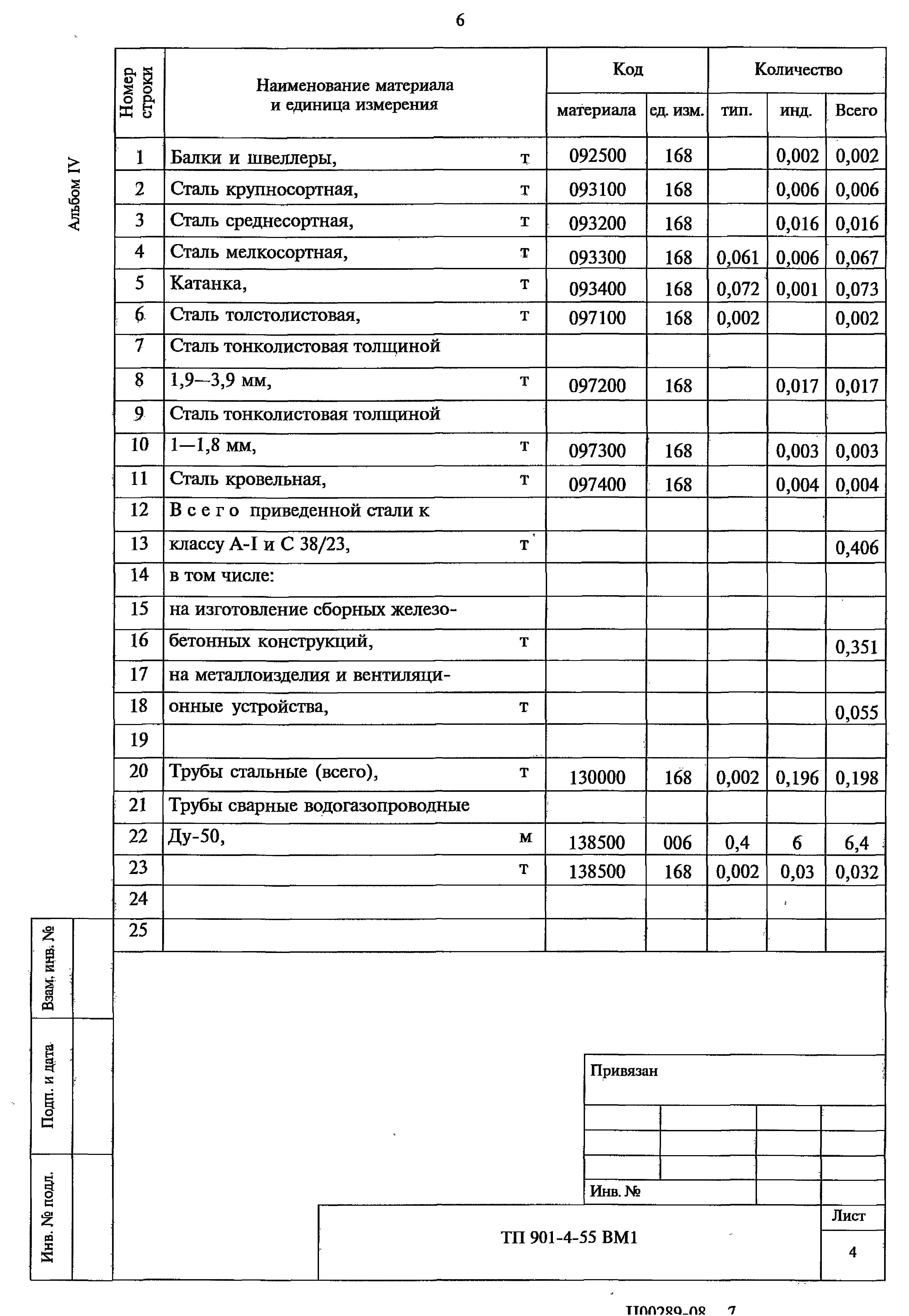 Типовой проект 901-4-55