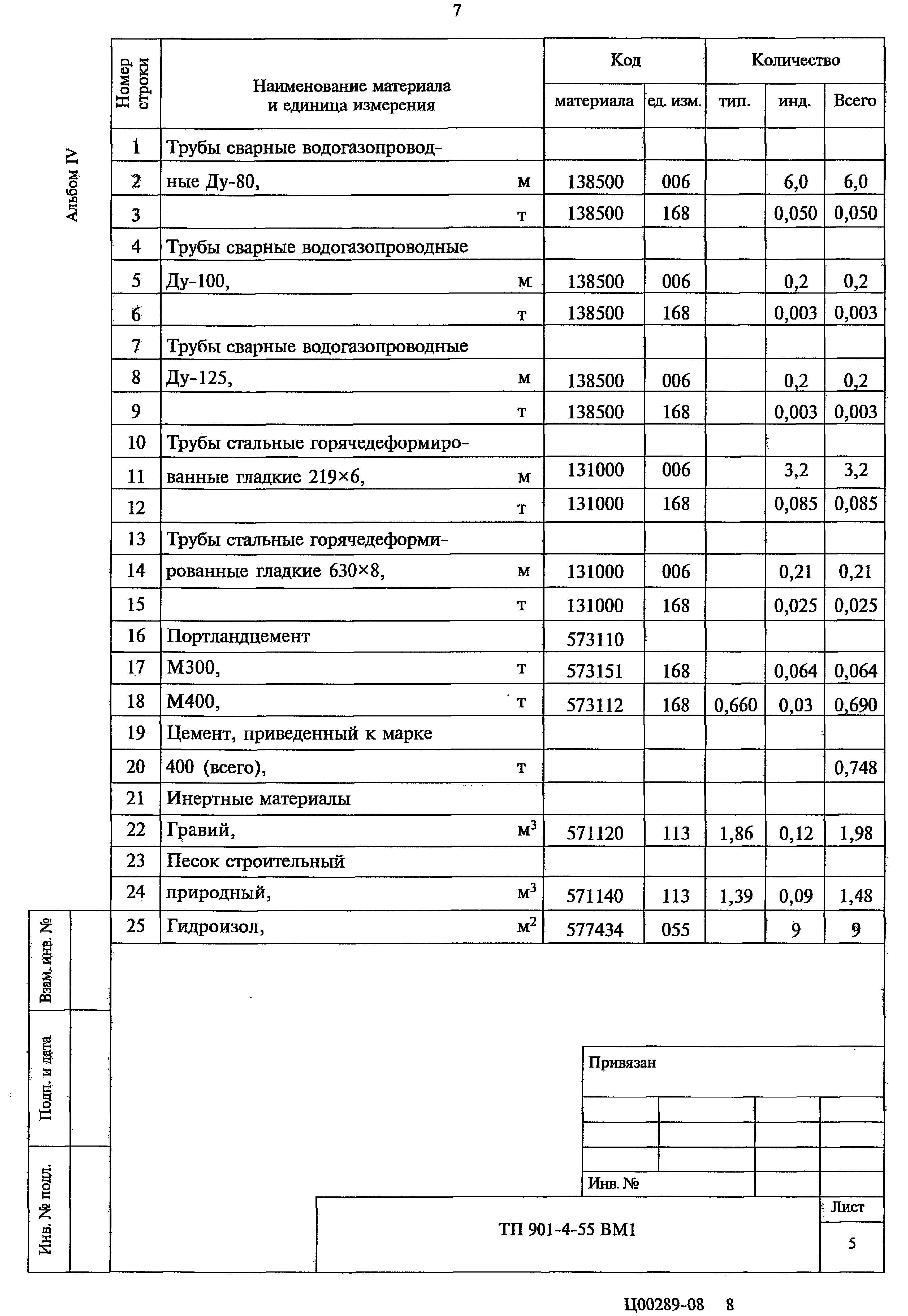 Типовой проект 901-4-55