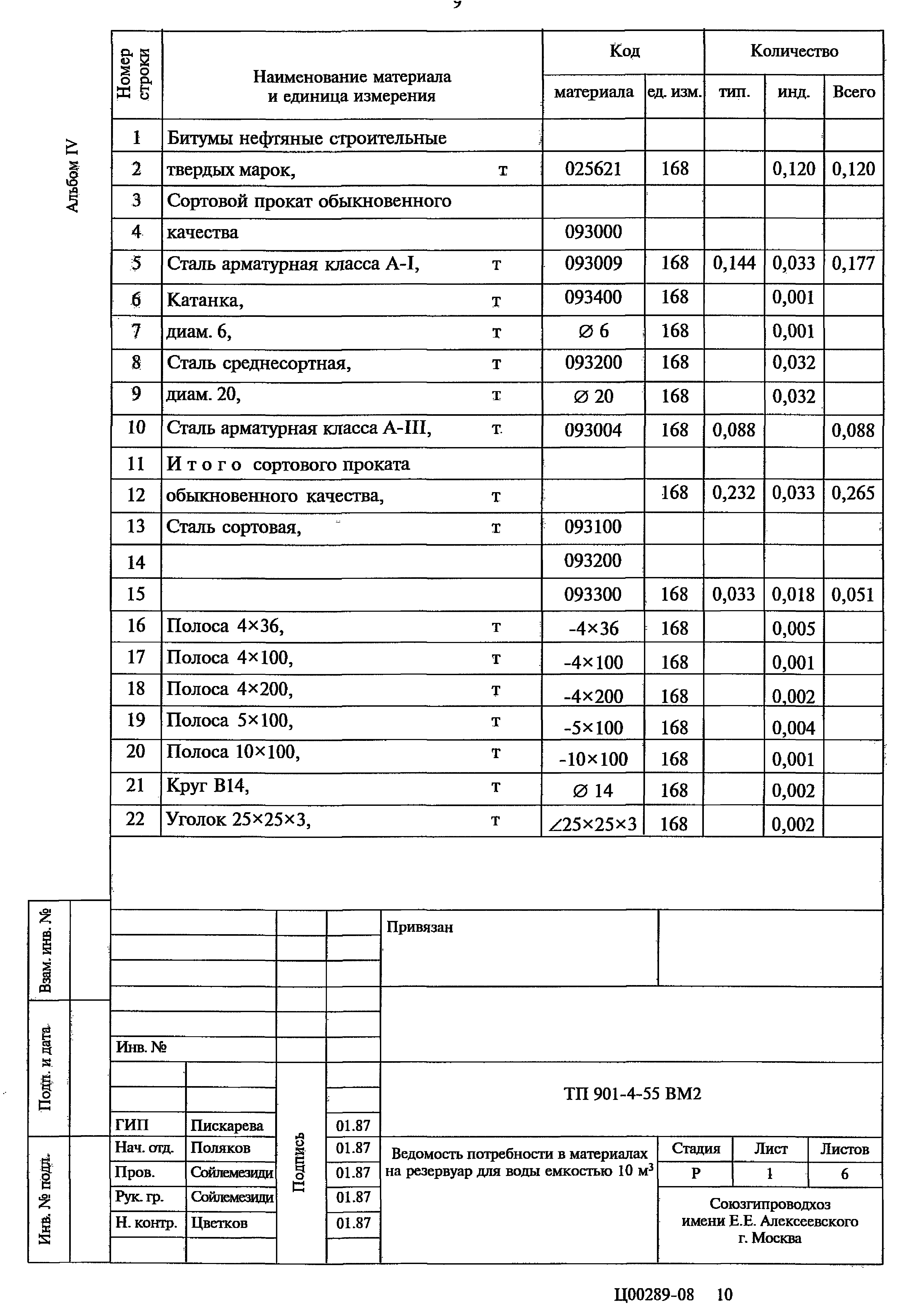Типовой проект 901-4-55