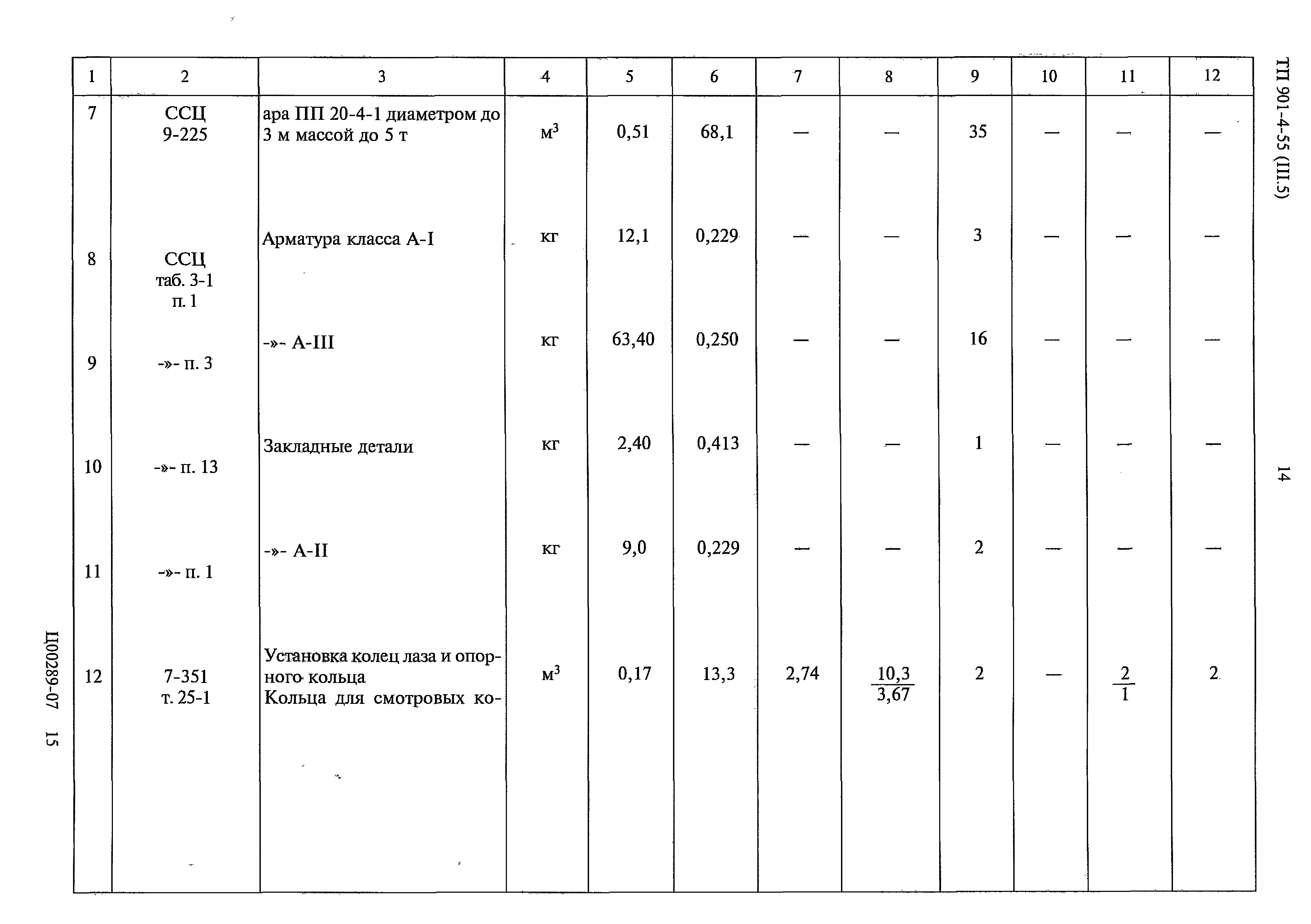 Типовой проект 901-4-55