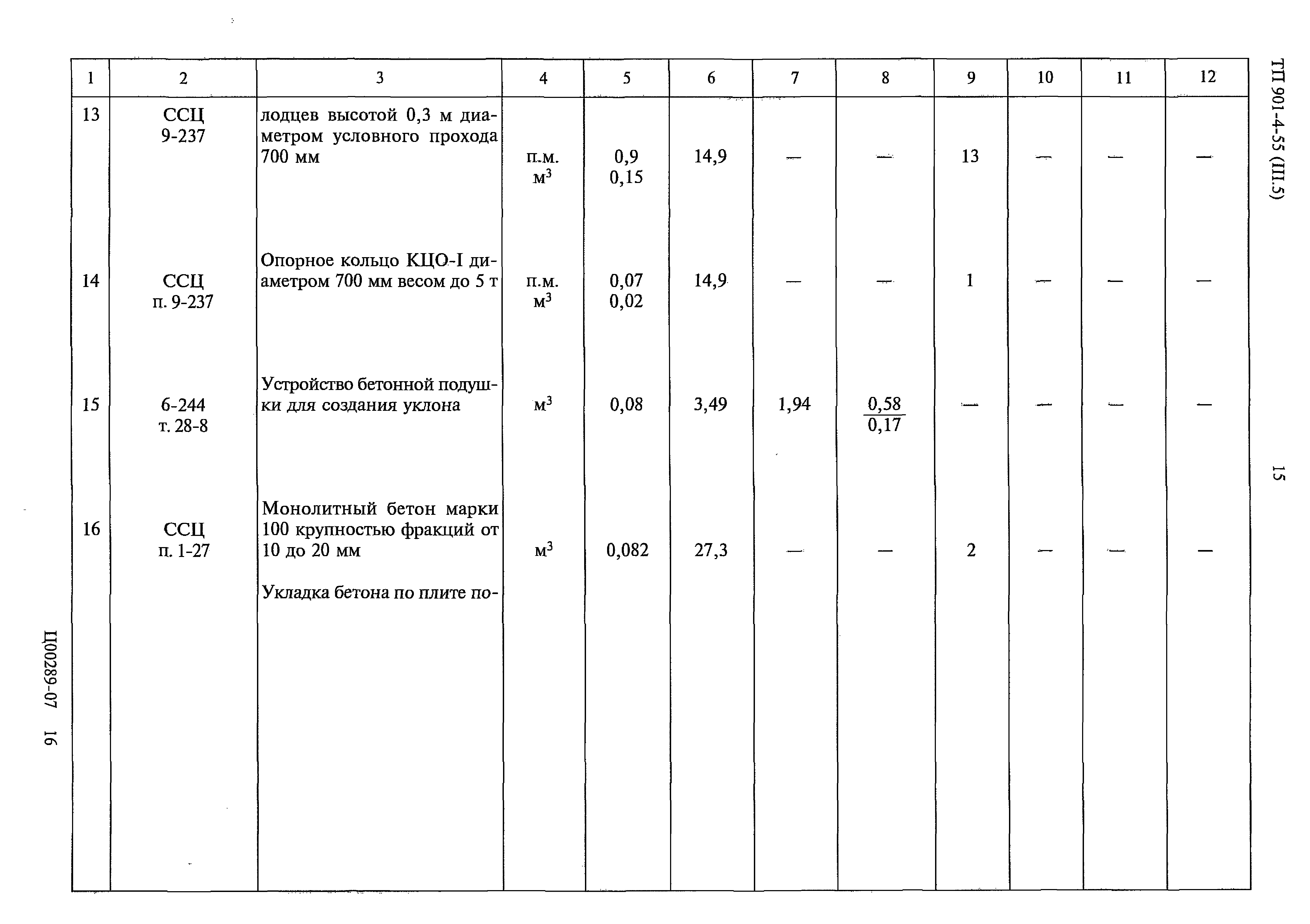 Типовой проект 901-4-55