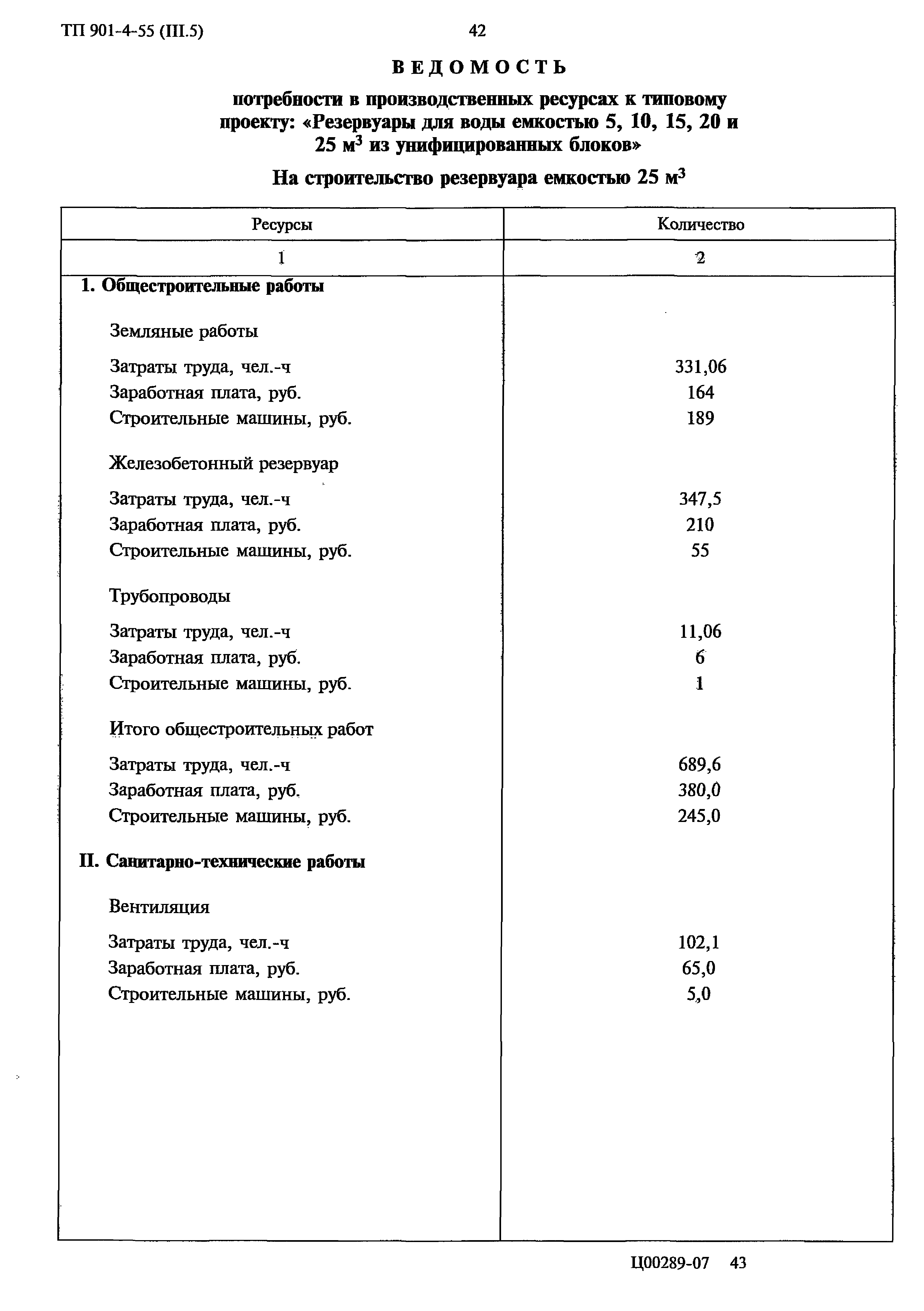 Типовой проект 901-4-55