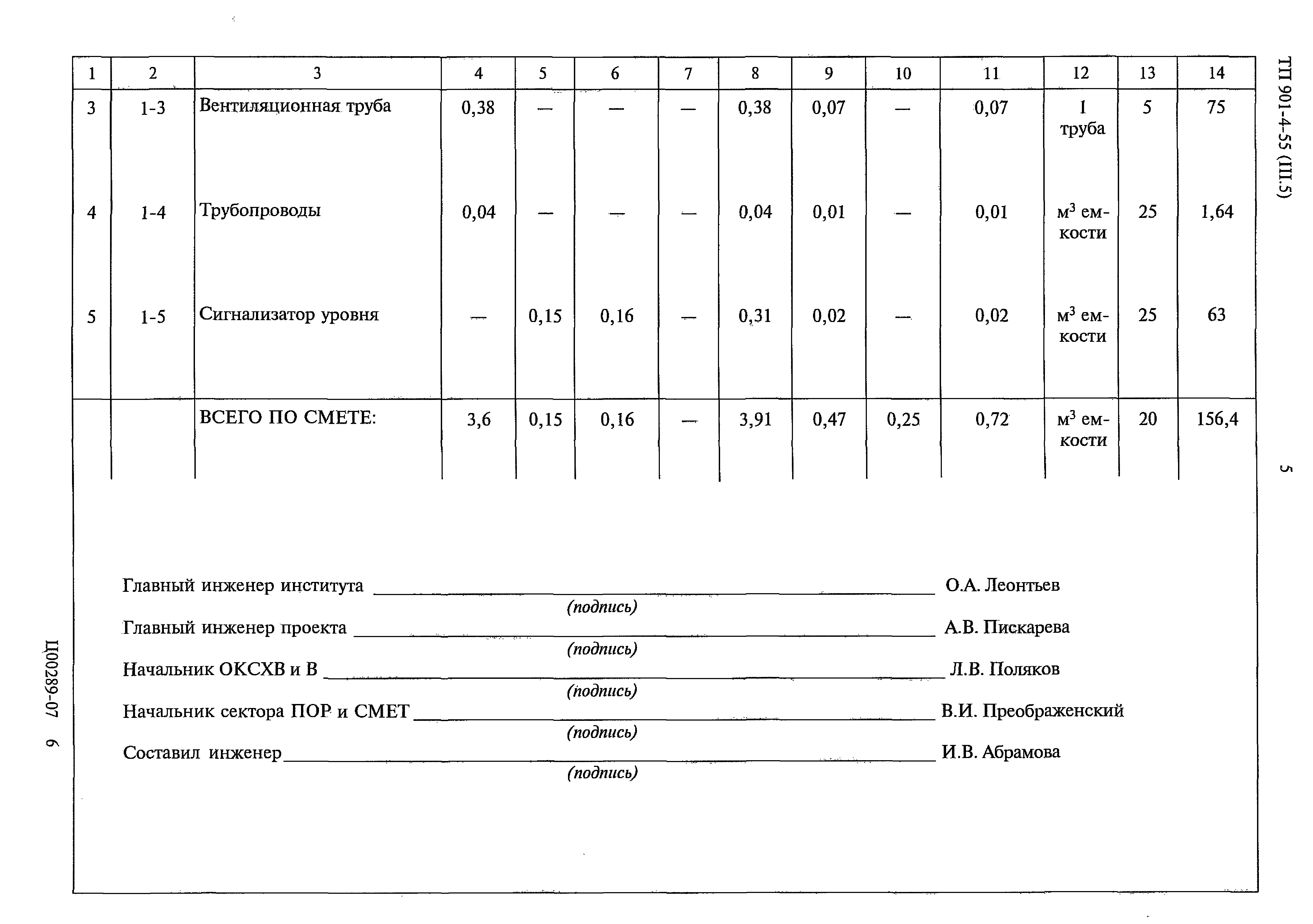 Типовой проект 901-4-55