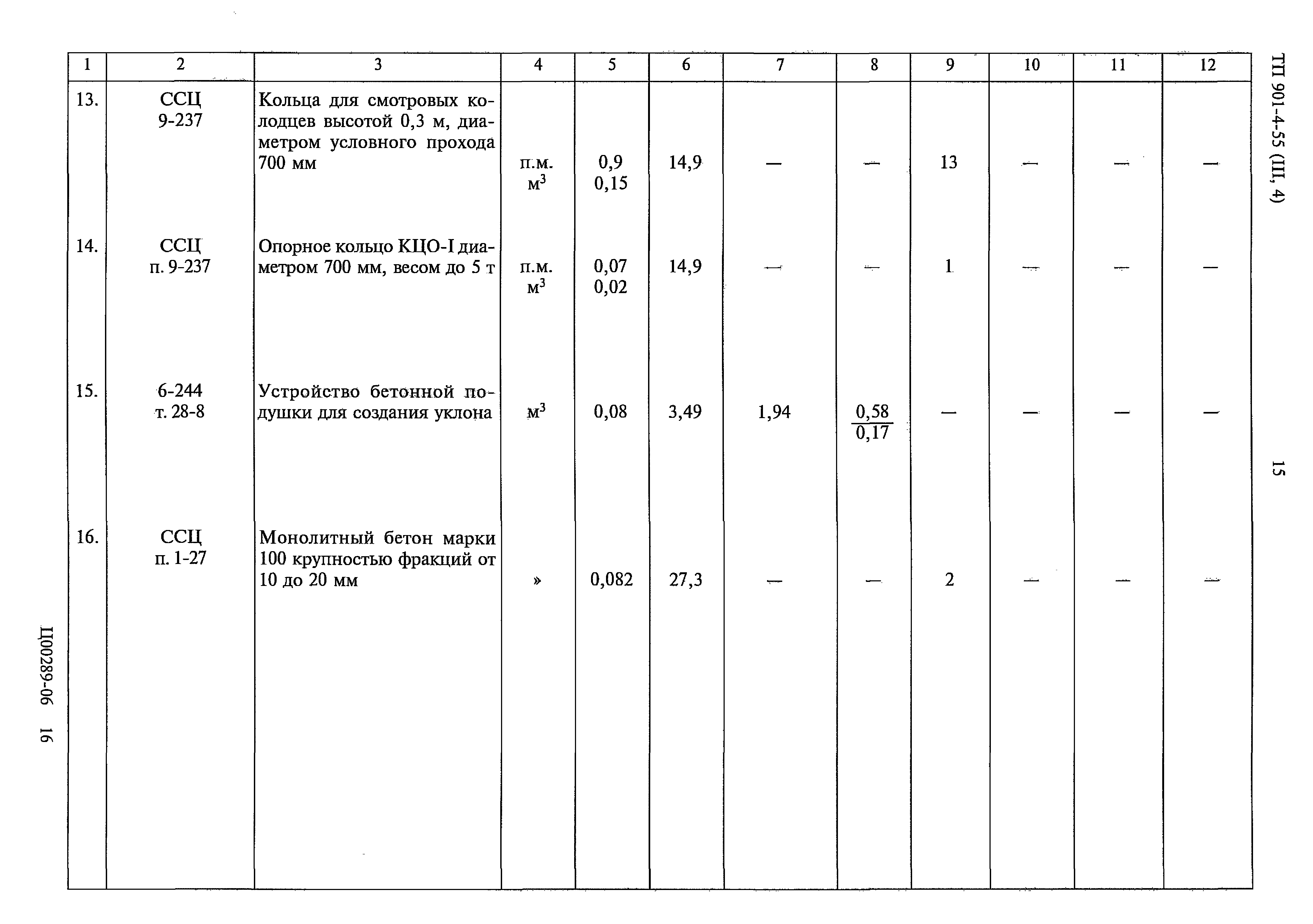 Типовой проект 901-4-55
