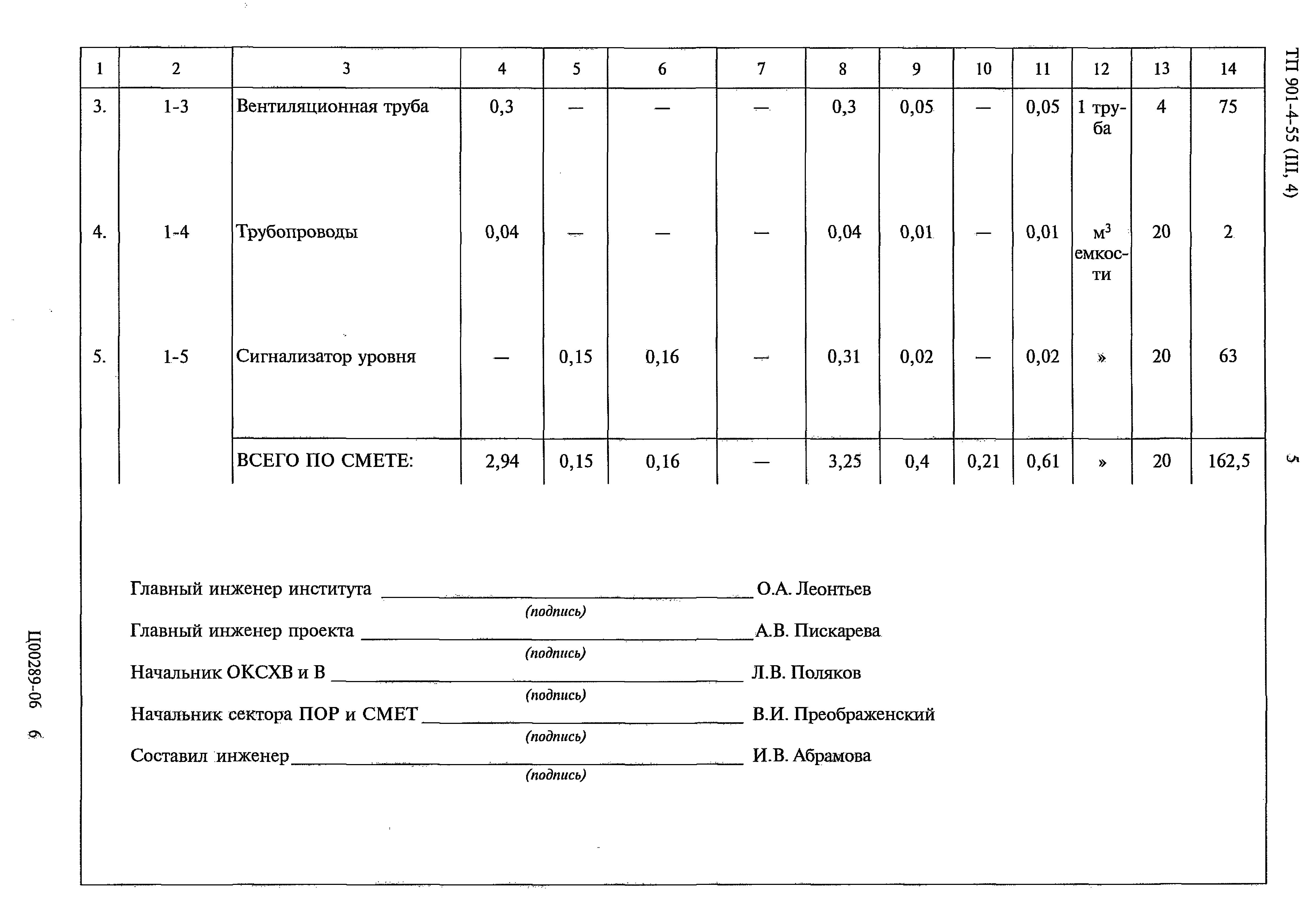 Типовой проект 901-4-55