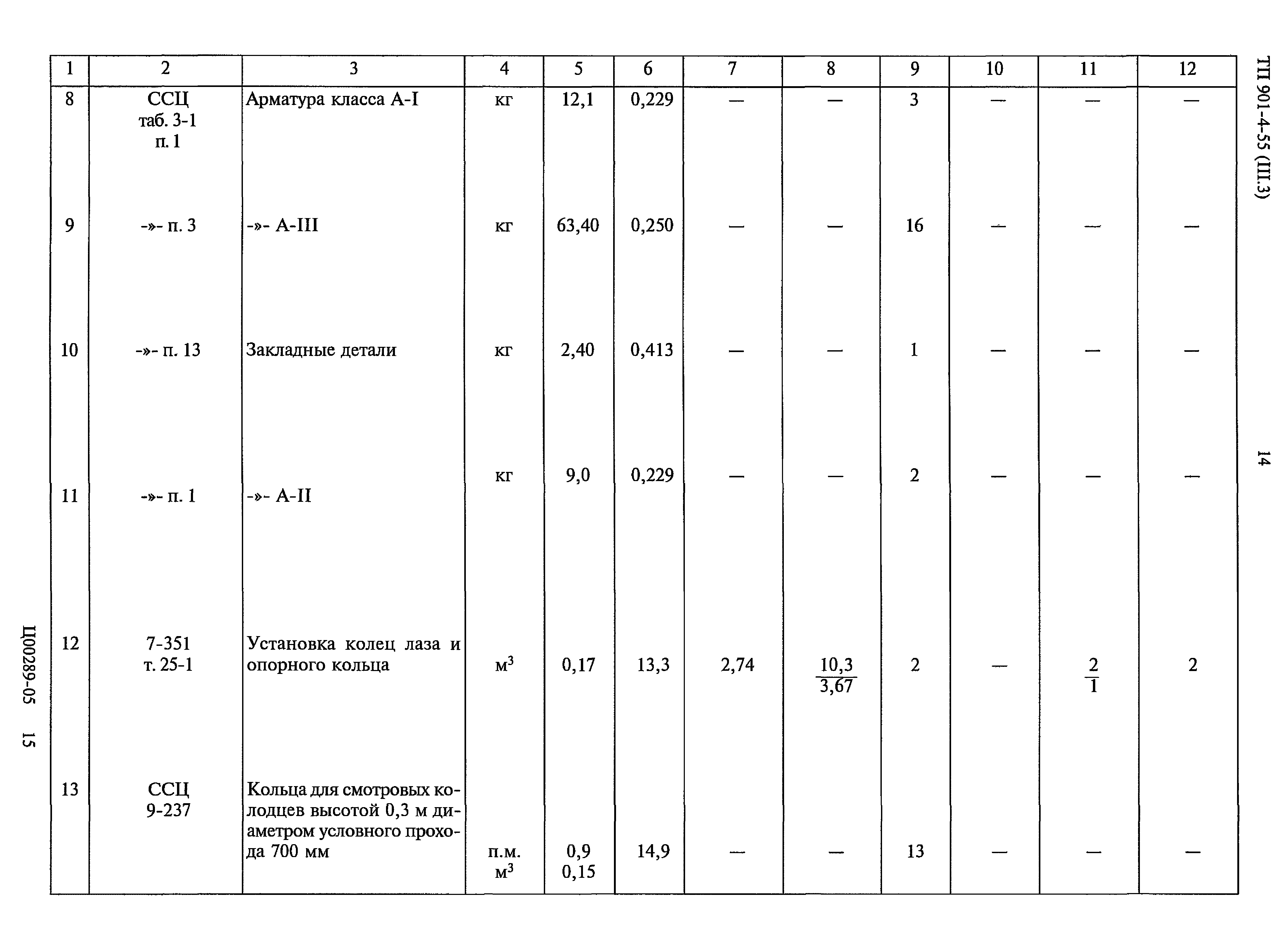 Типовой проект 901-4-55