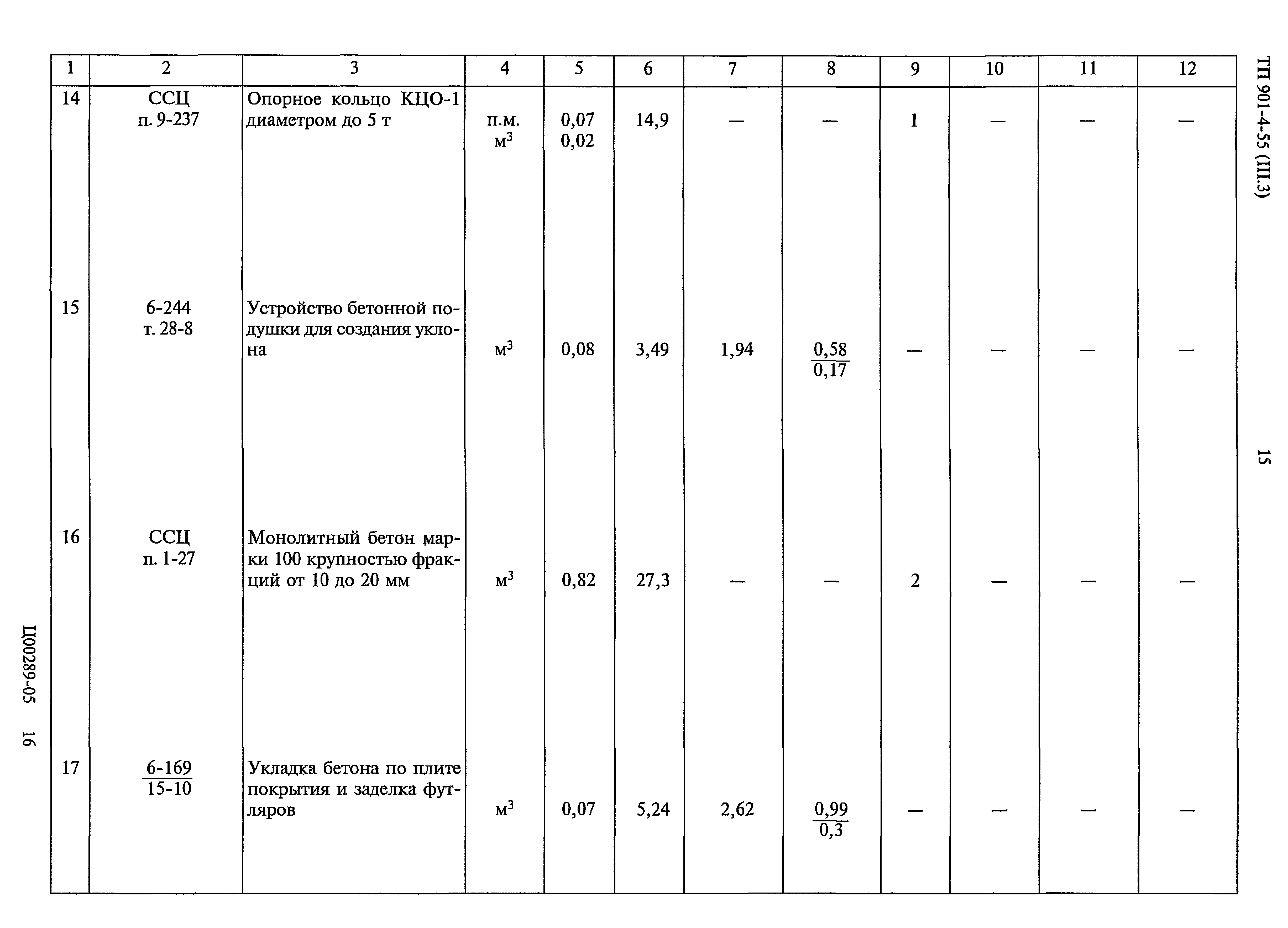Типовой проект 901-4-55