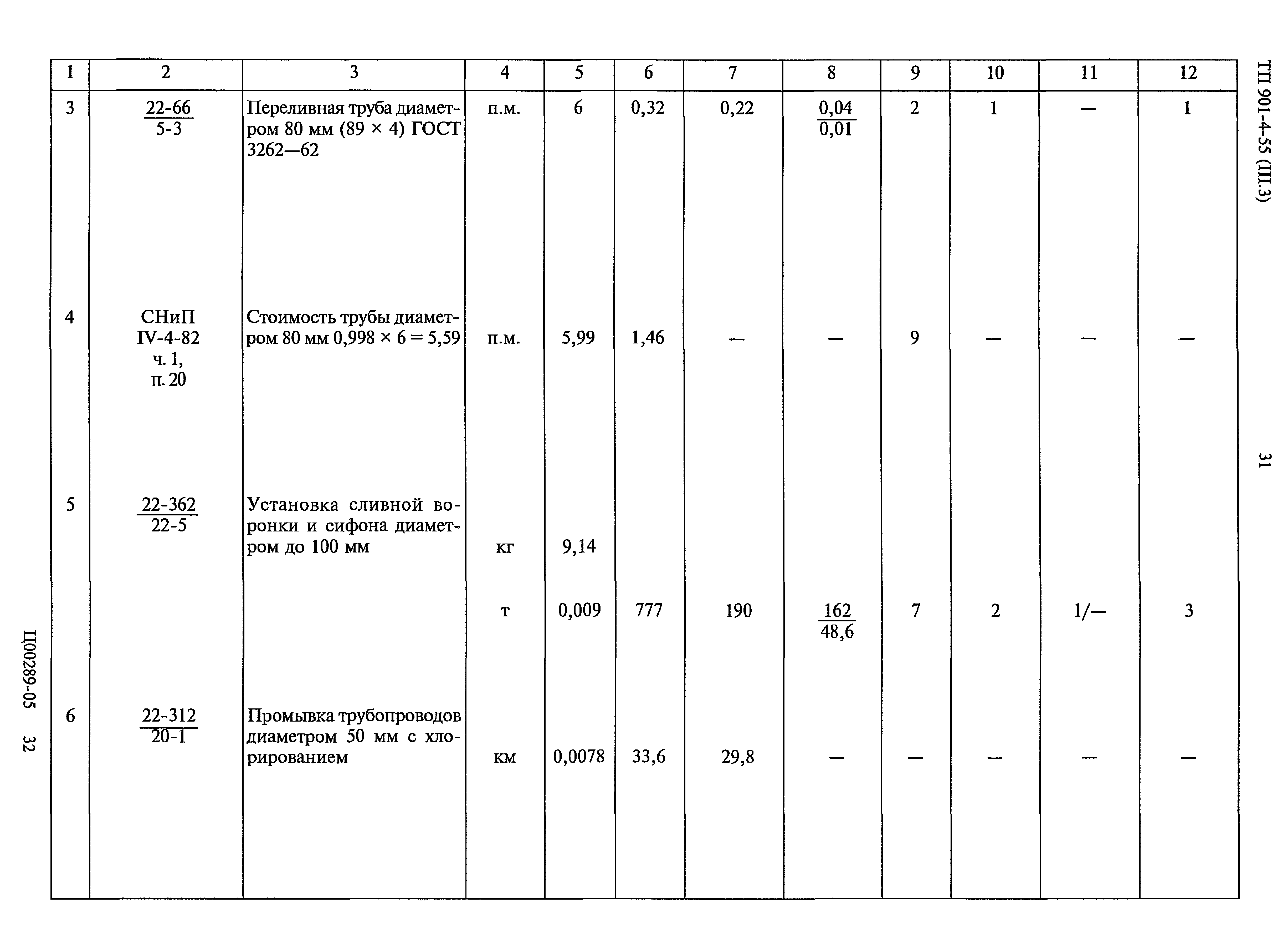 Типовой проект 901-4-55