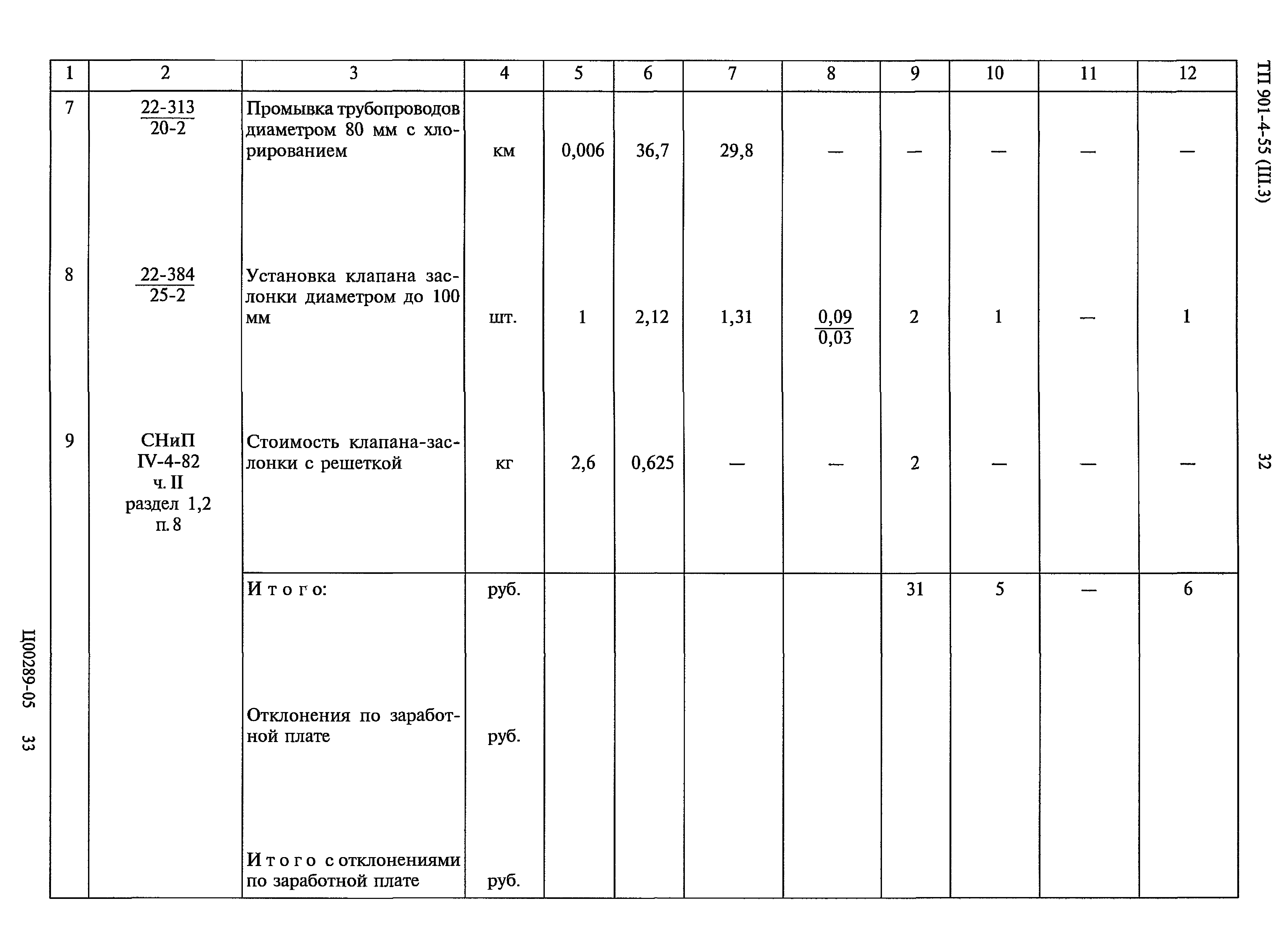 Типовой проект 901-4-55