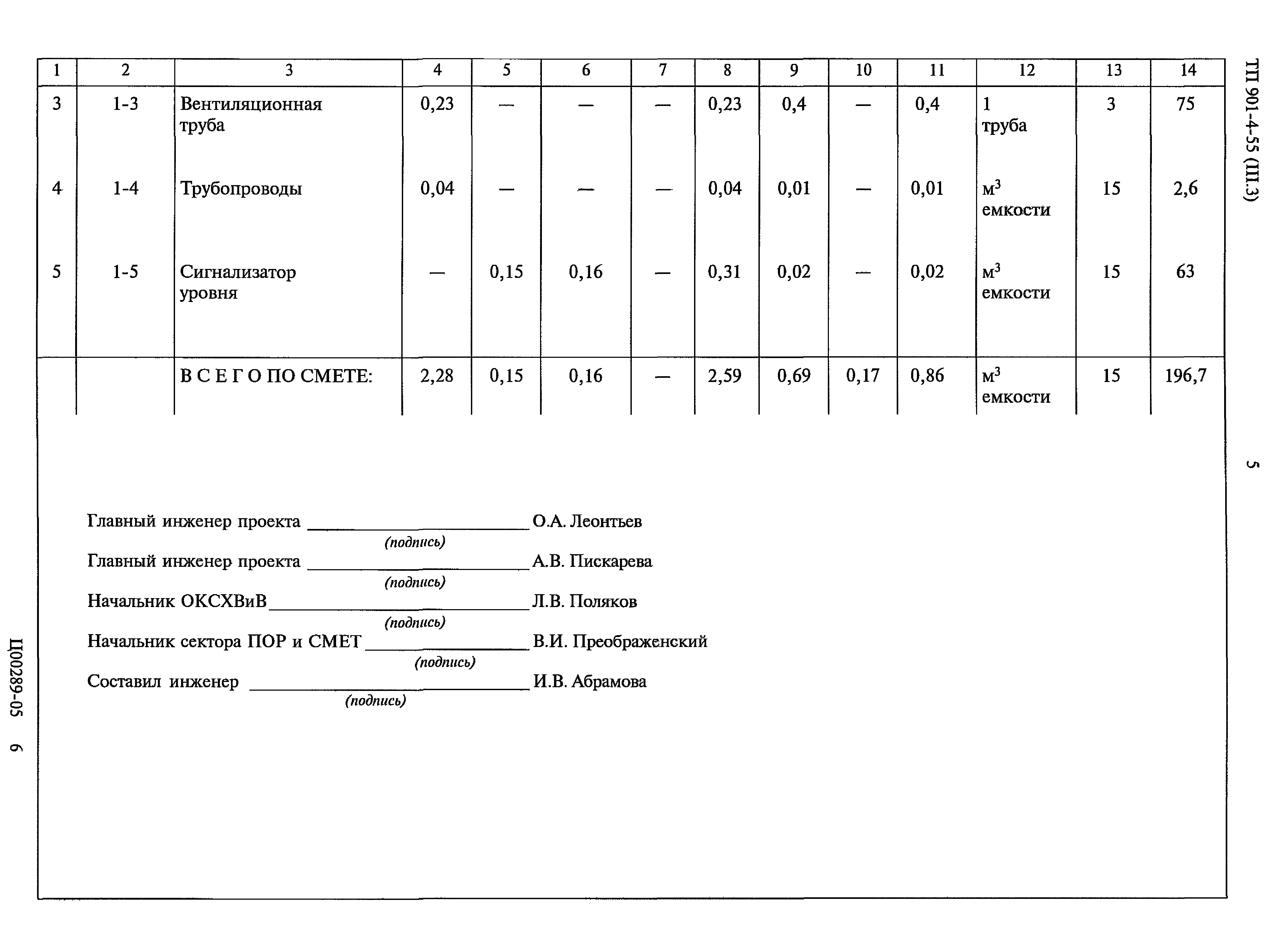 Типовой проект 901-4-55