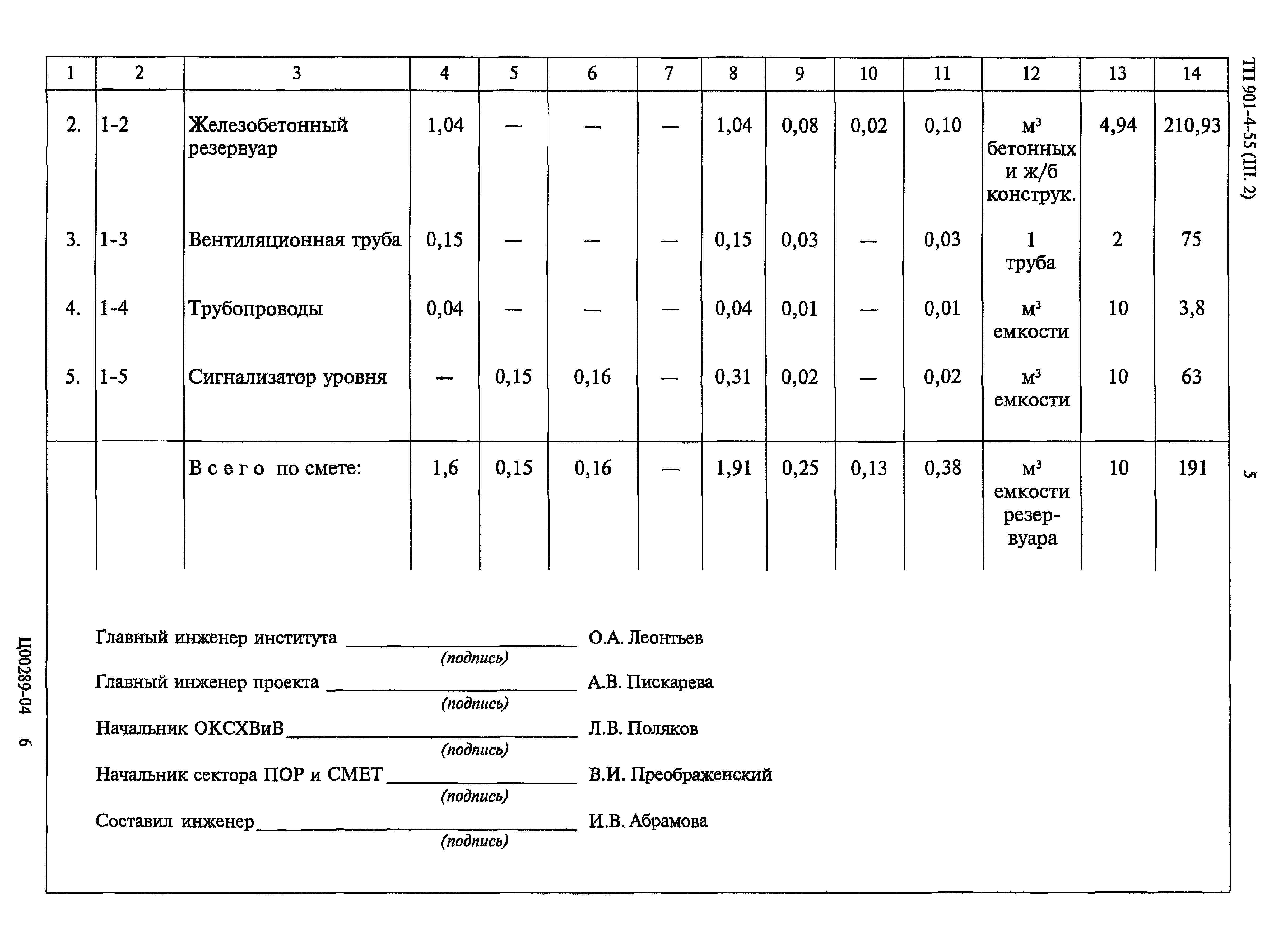 Типовой проект 901-4-55