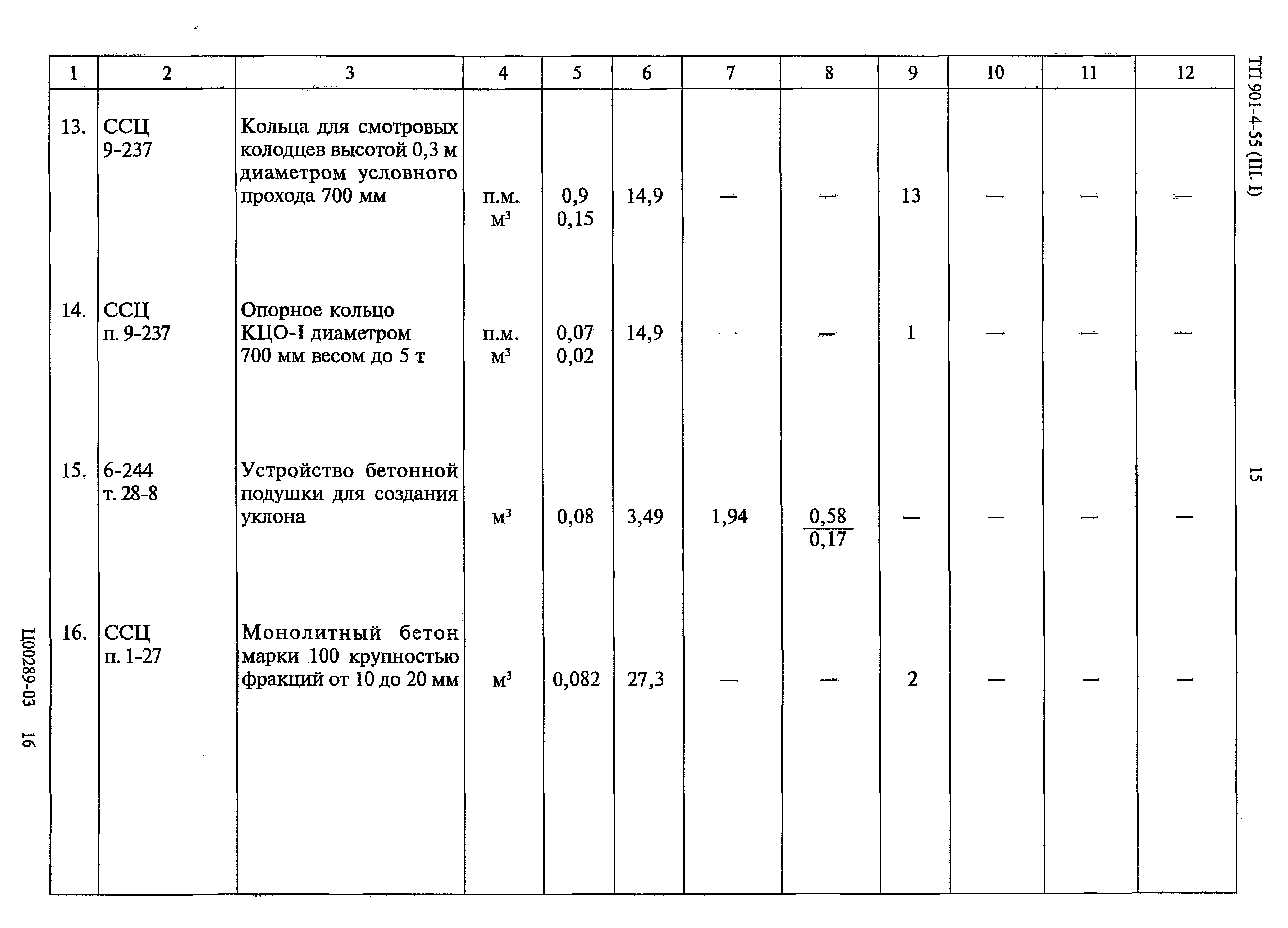 Типовой проект 901-4-55