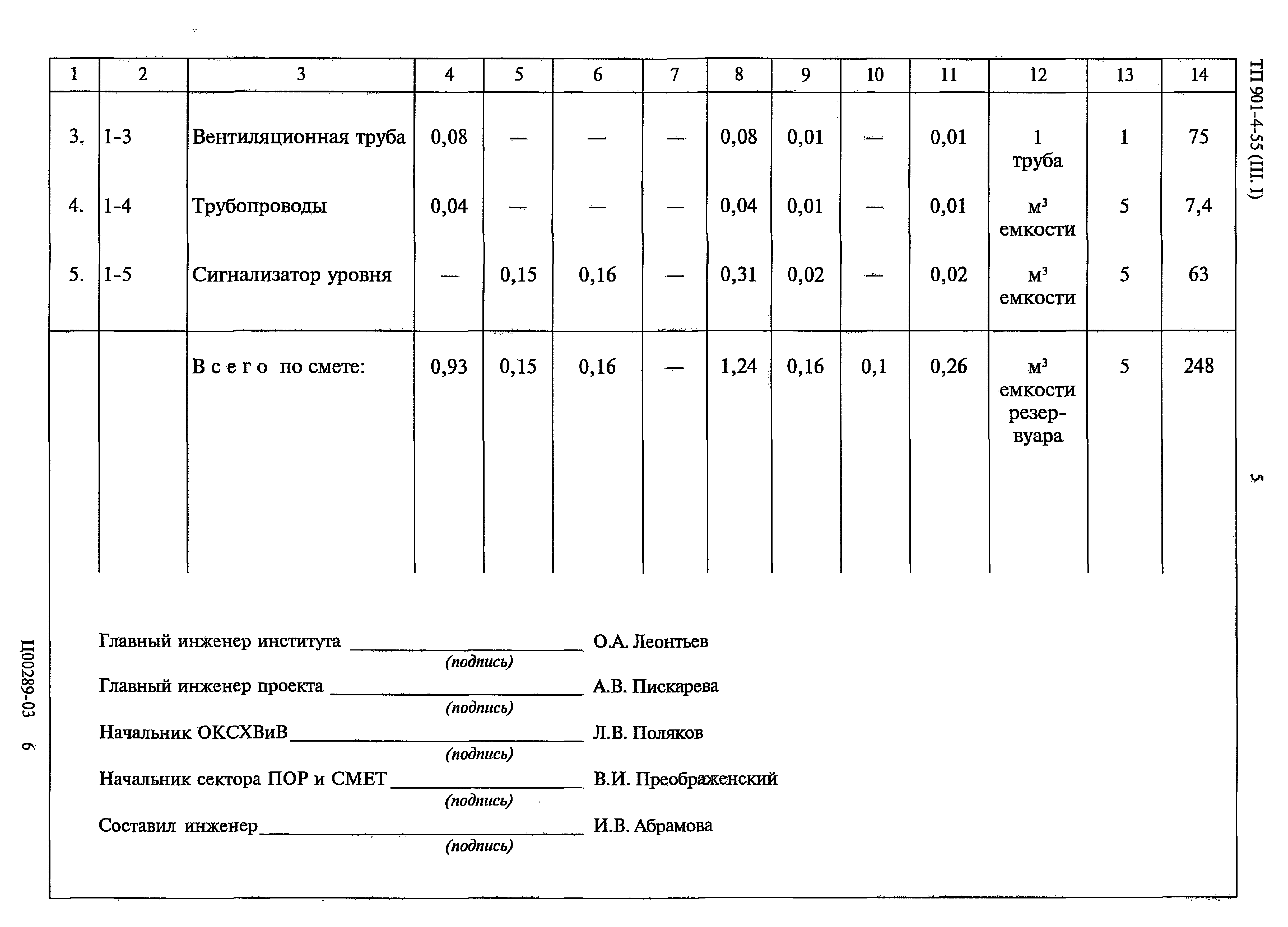 Типовой проект 901-4-55