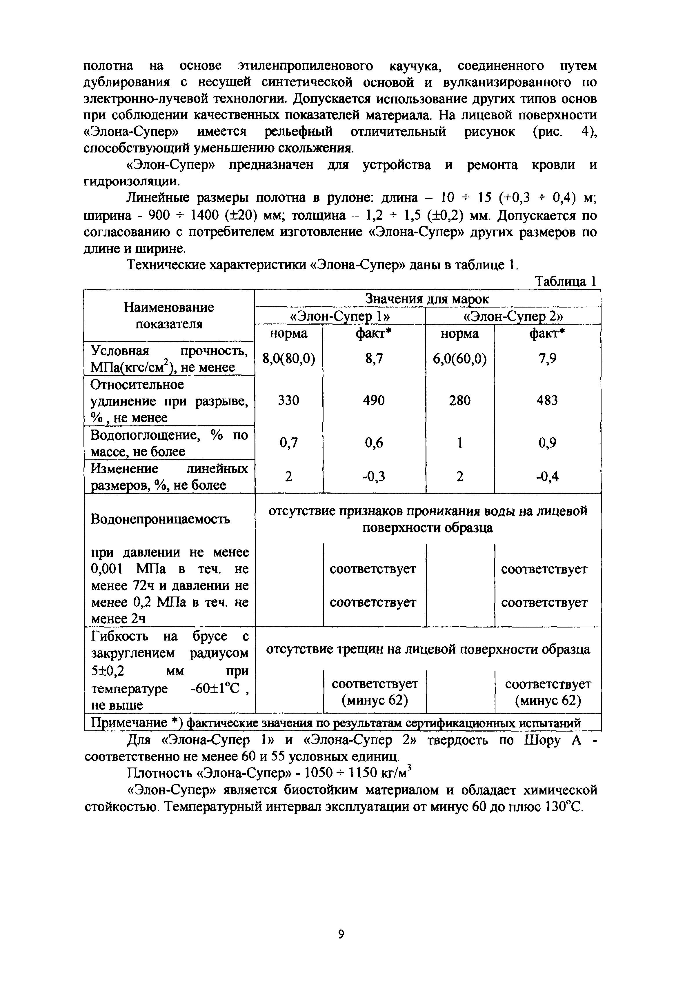 МДС 12-54.2010