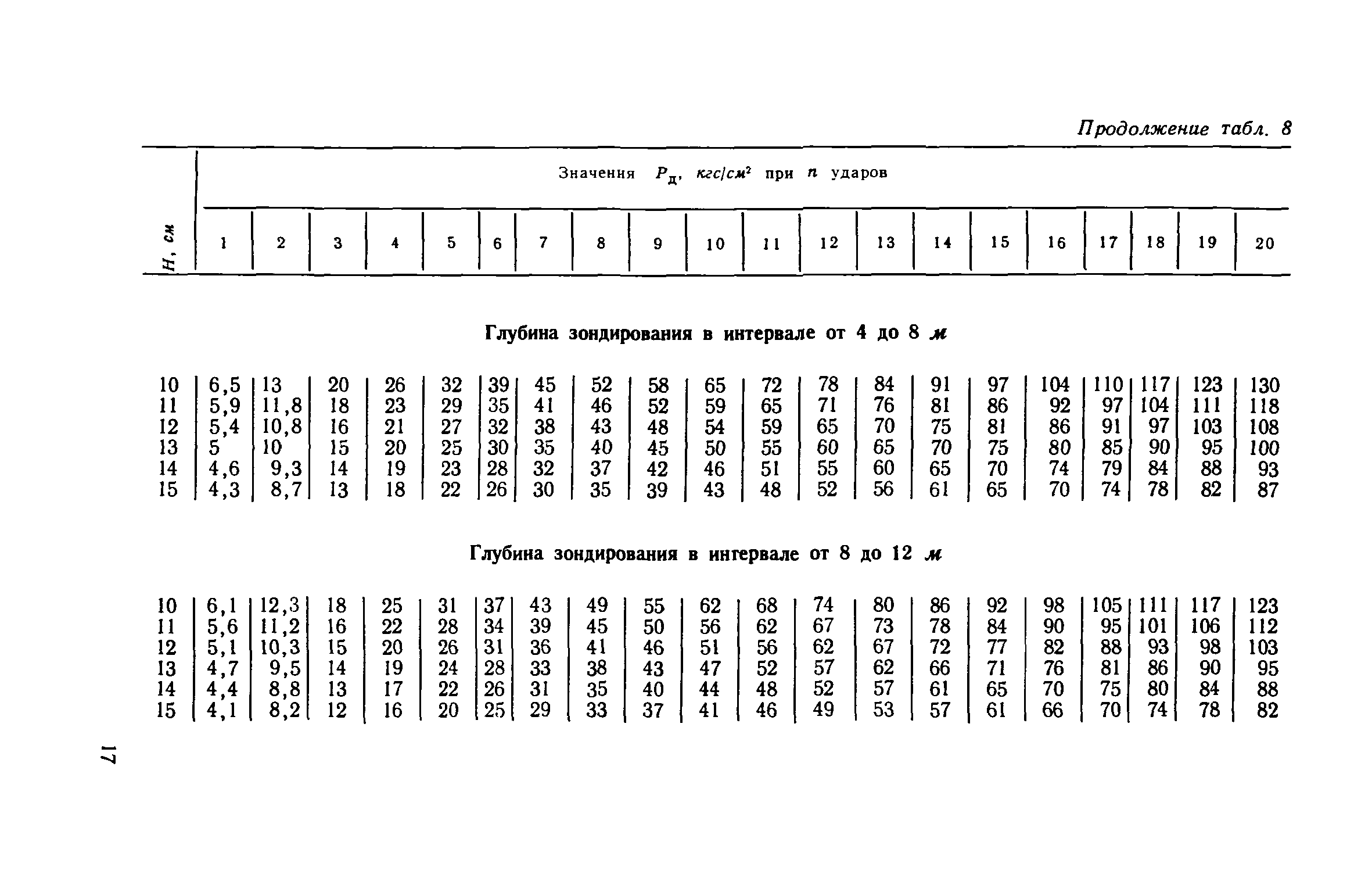 СН 448-72