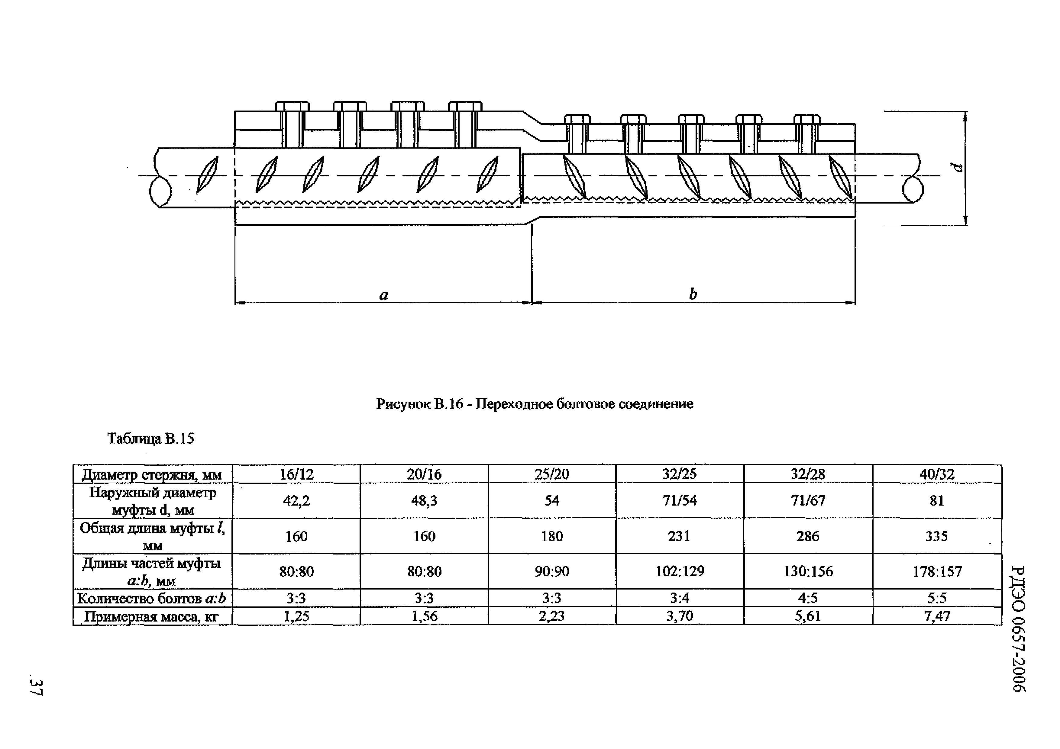 РД ЭО 0657-2006