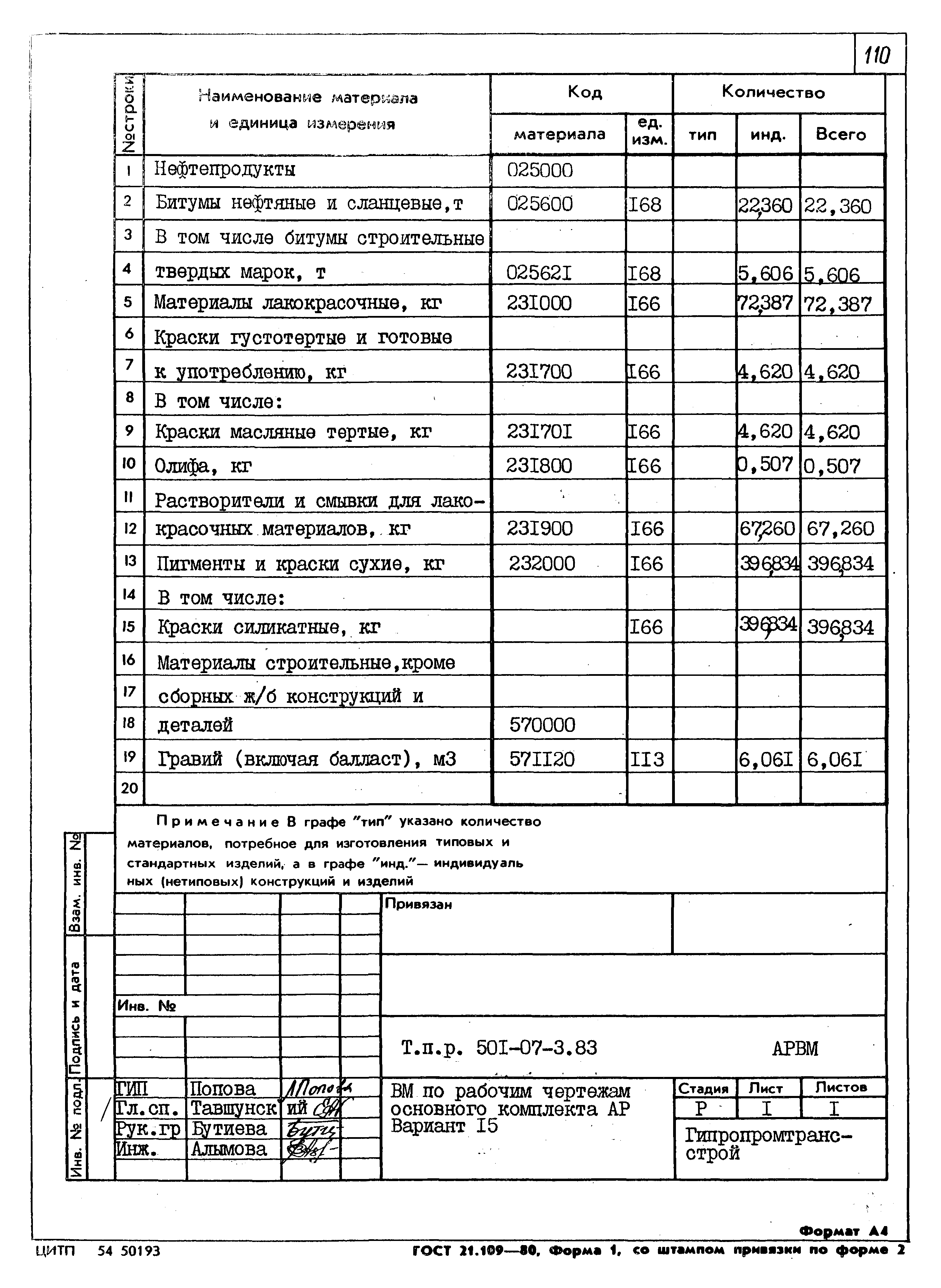 Типовые проектные решения 501-07-3.83