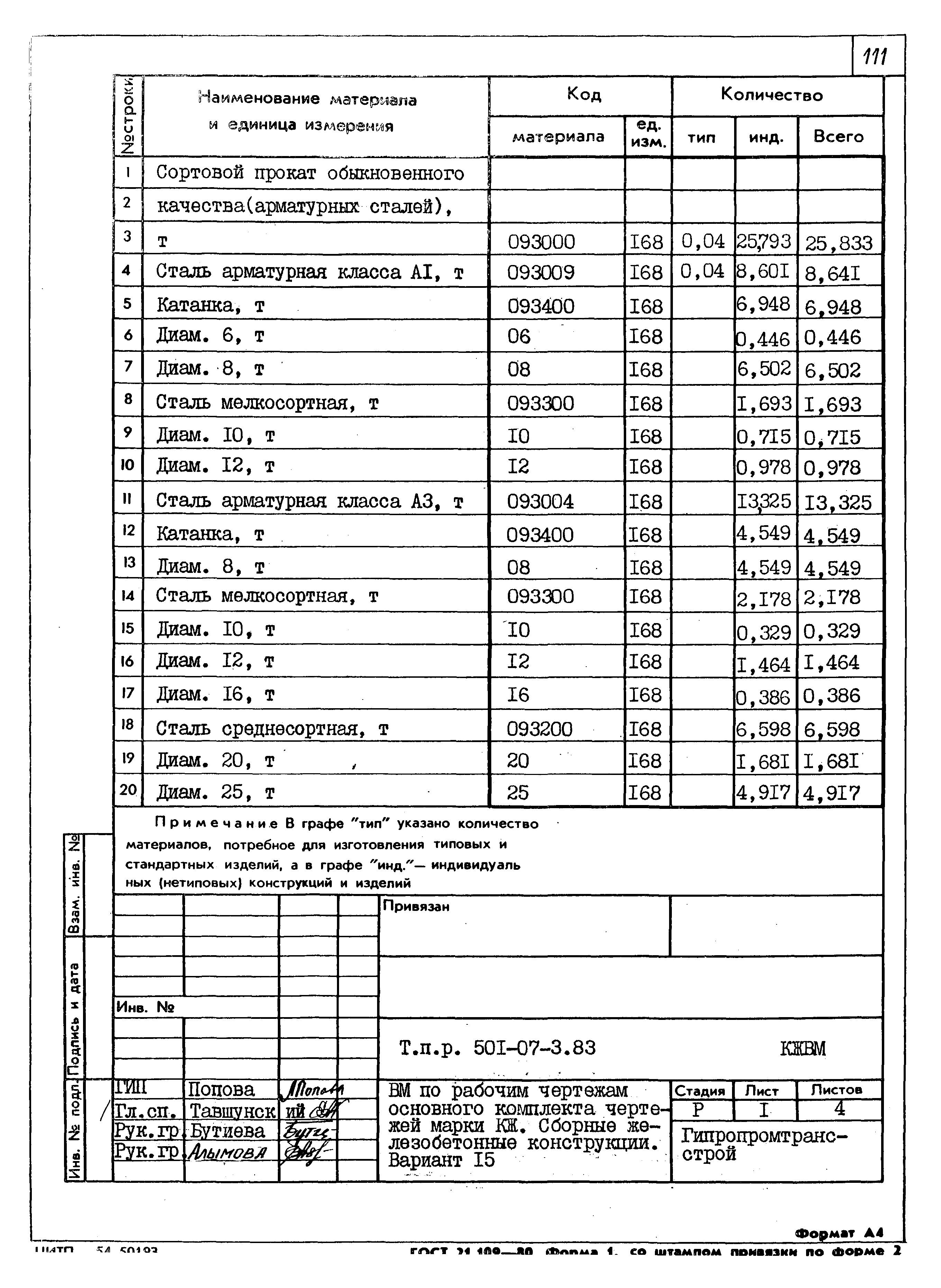 Типовые проектные решения 501-07-3.83