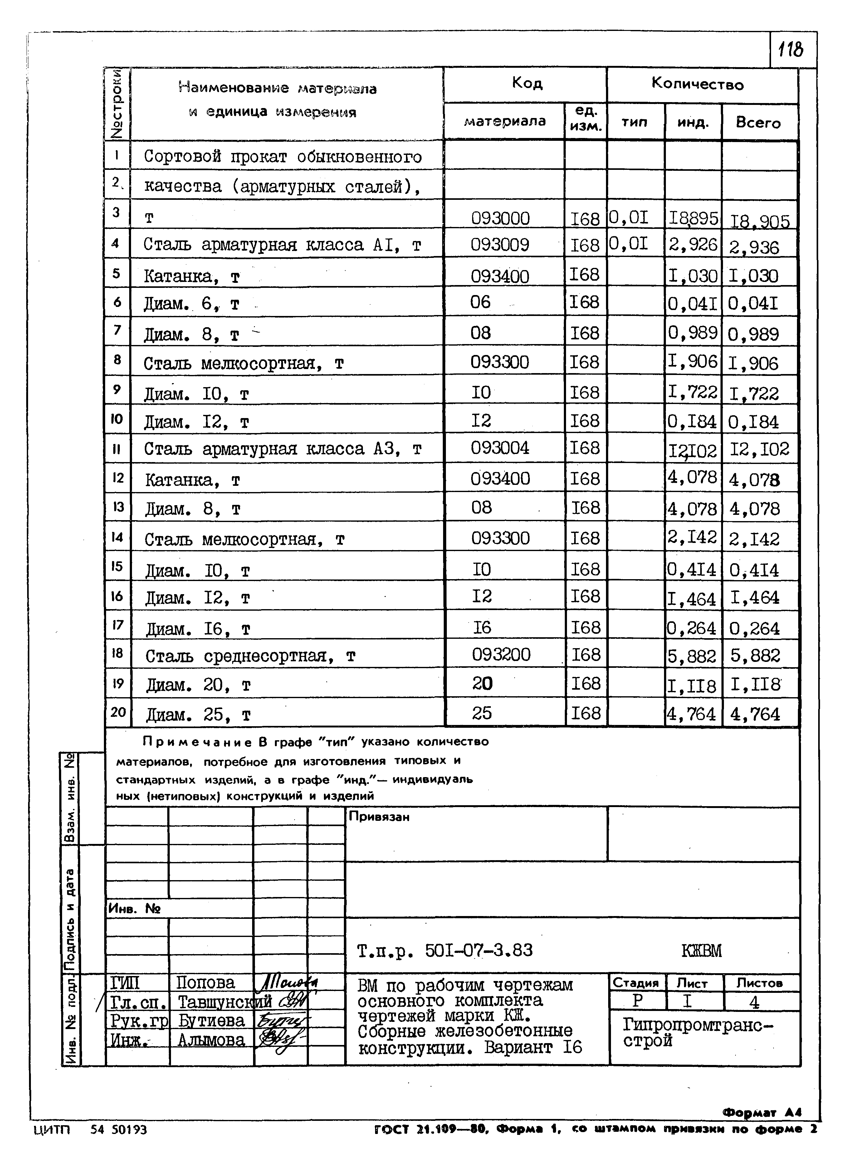 Типовые проектные решения 501-07-3.83