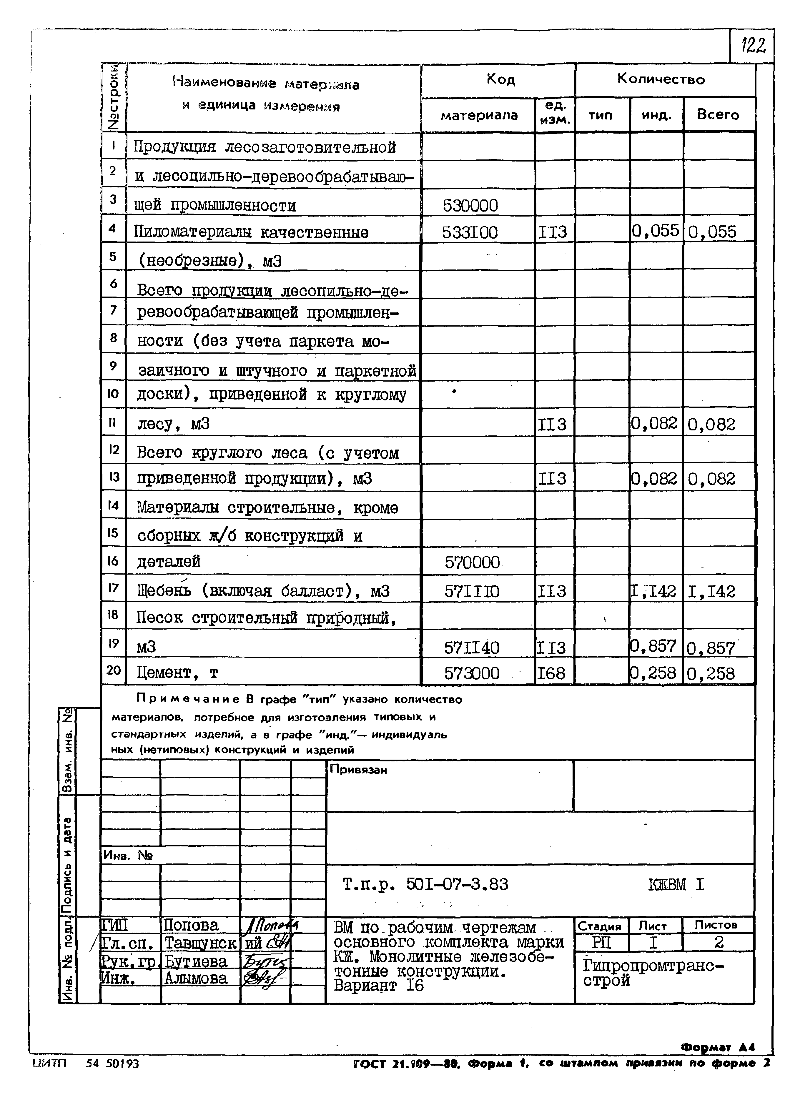 Типовые проектные решения 501-07-3.83