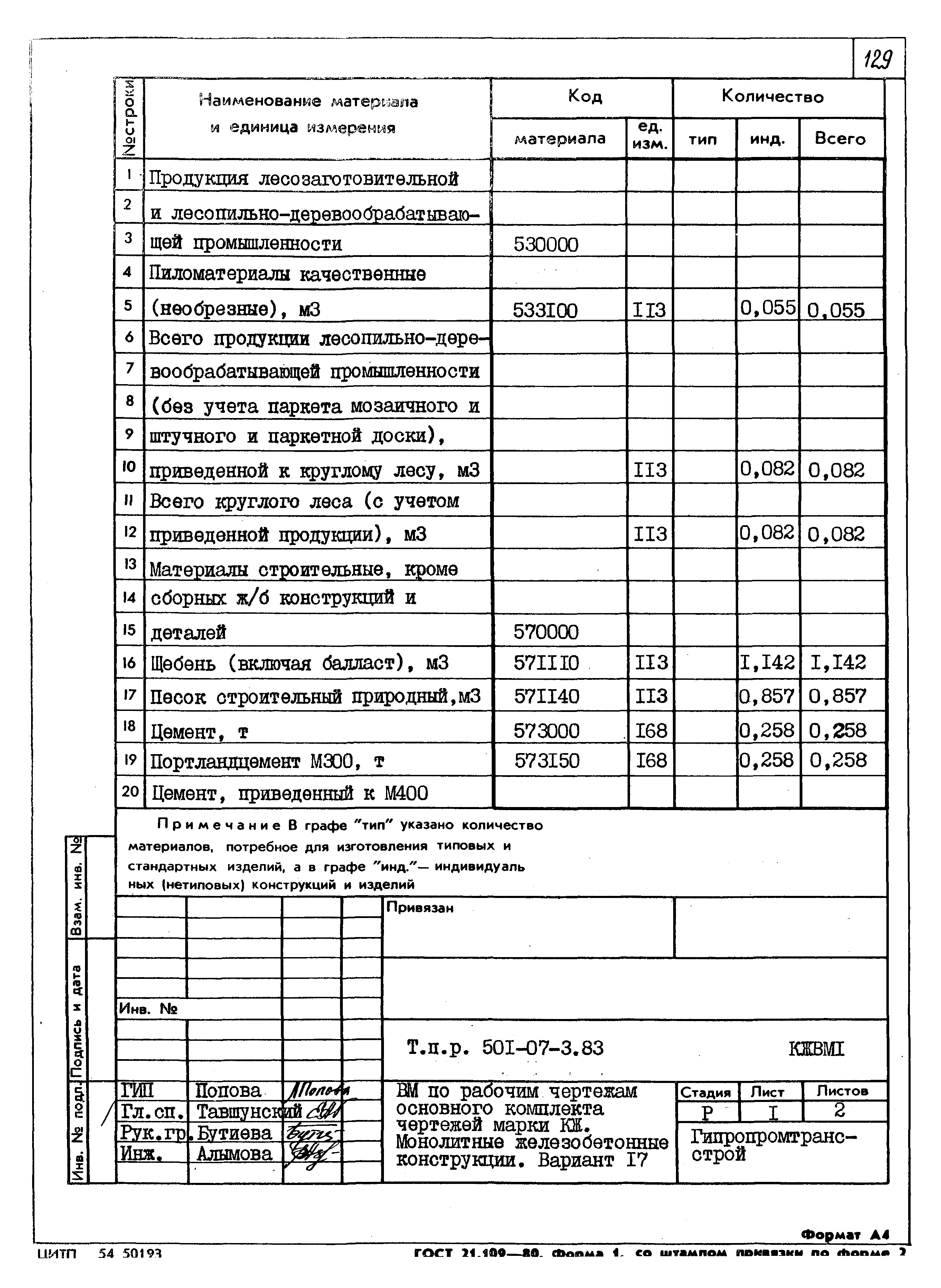 Типовые проектные решения 501-07-3.83