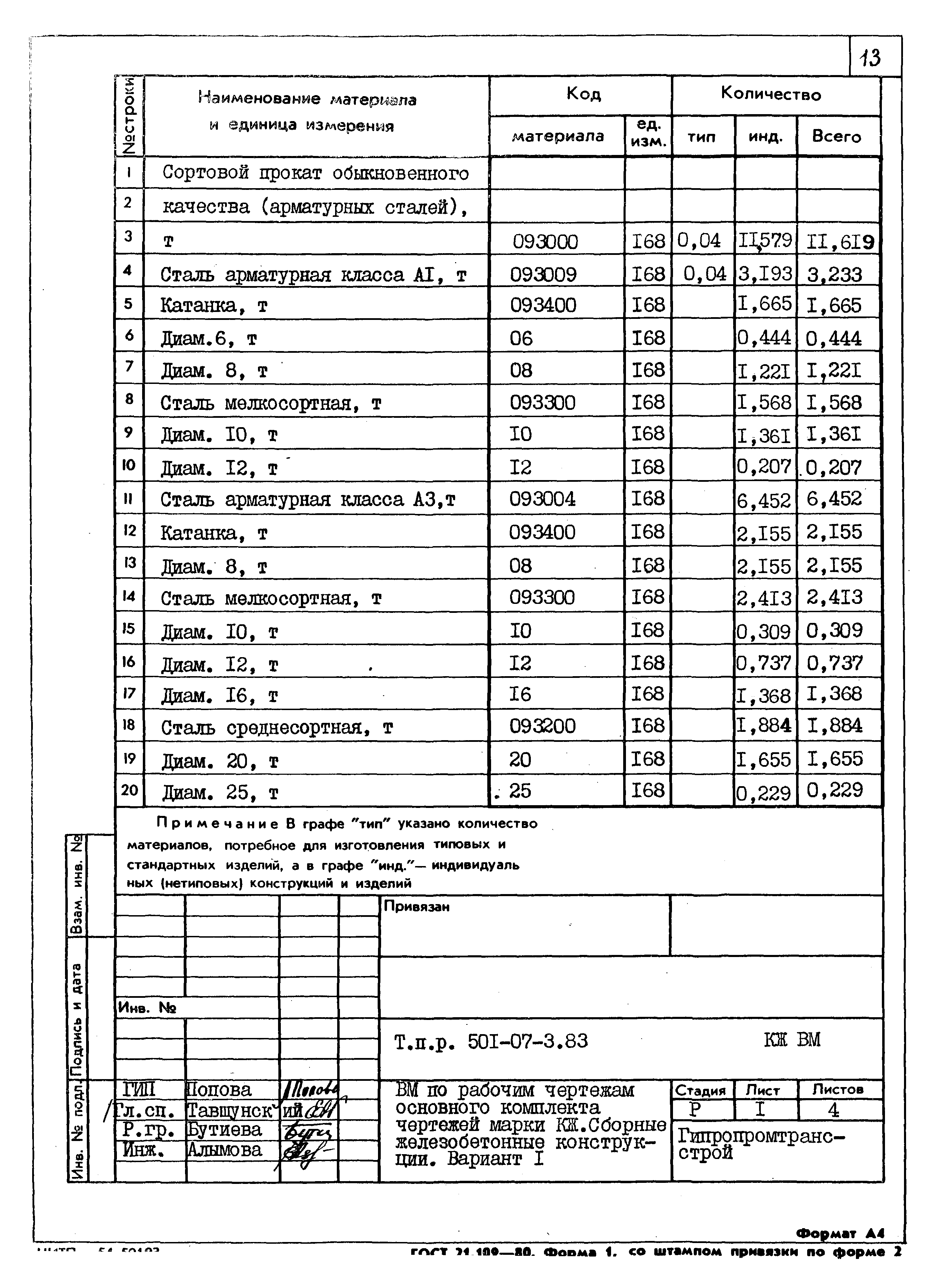 Типовые проектные решения 501-07-3.83