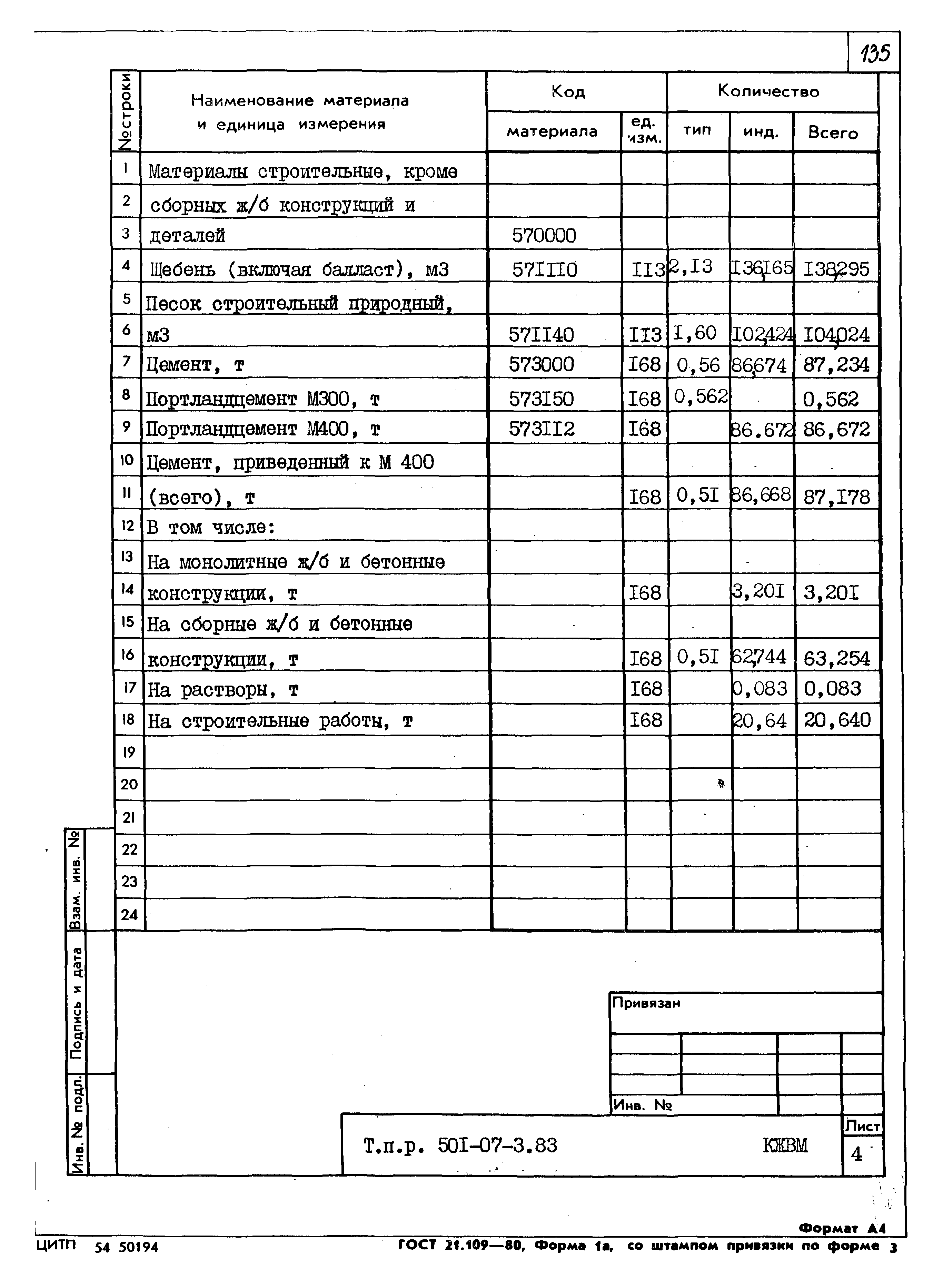 Типовые проектные решения 501-07-3.83