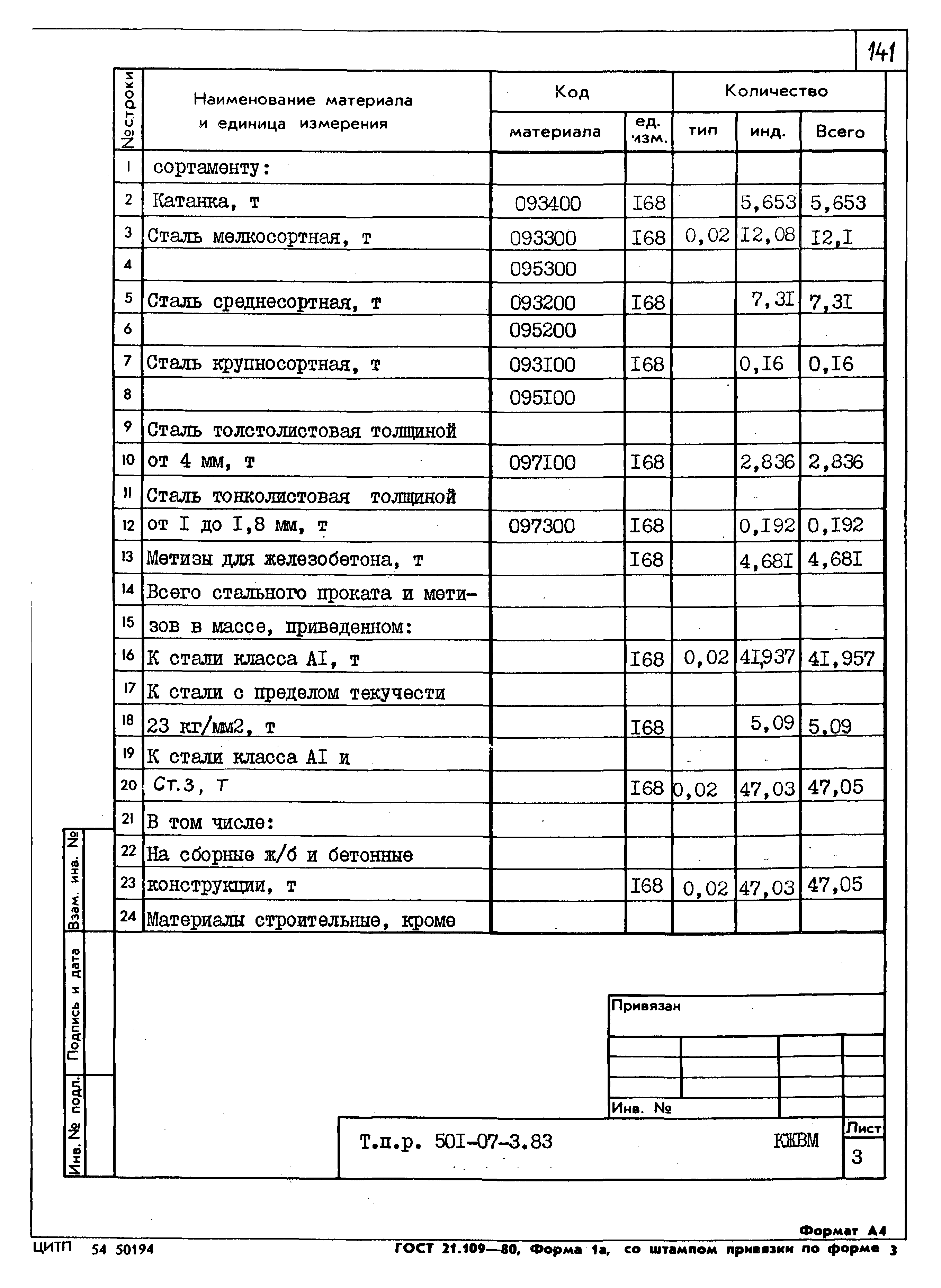 Типовые проектные решения 501-07-3.83