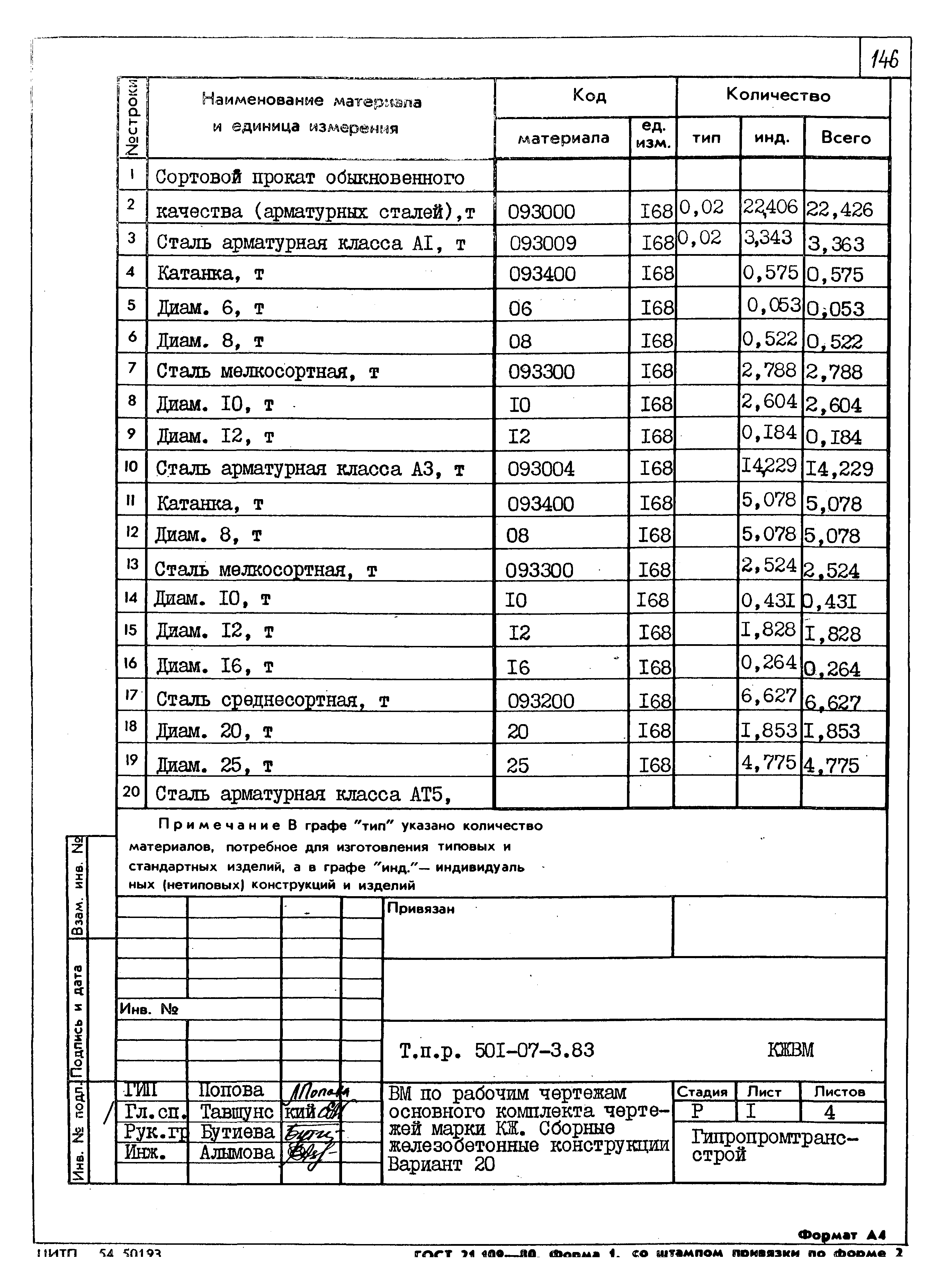 Типовые проектные решения 501-07-3.83