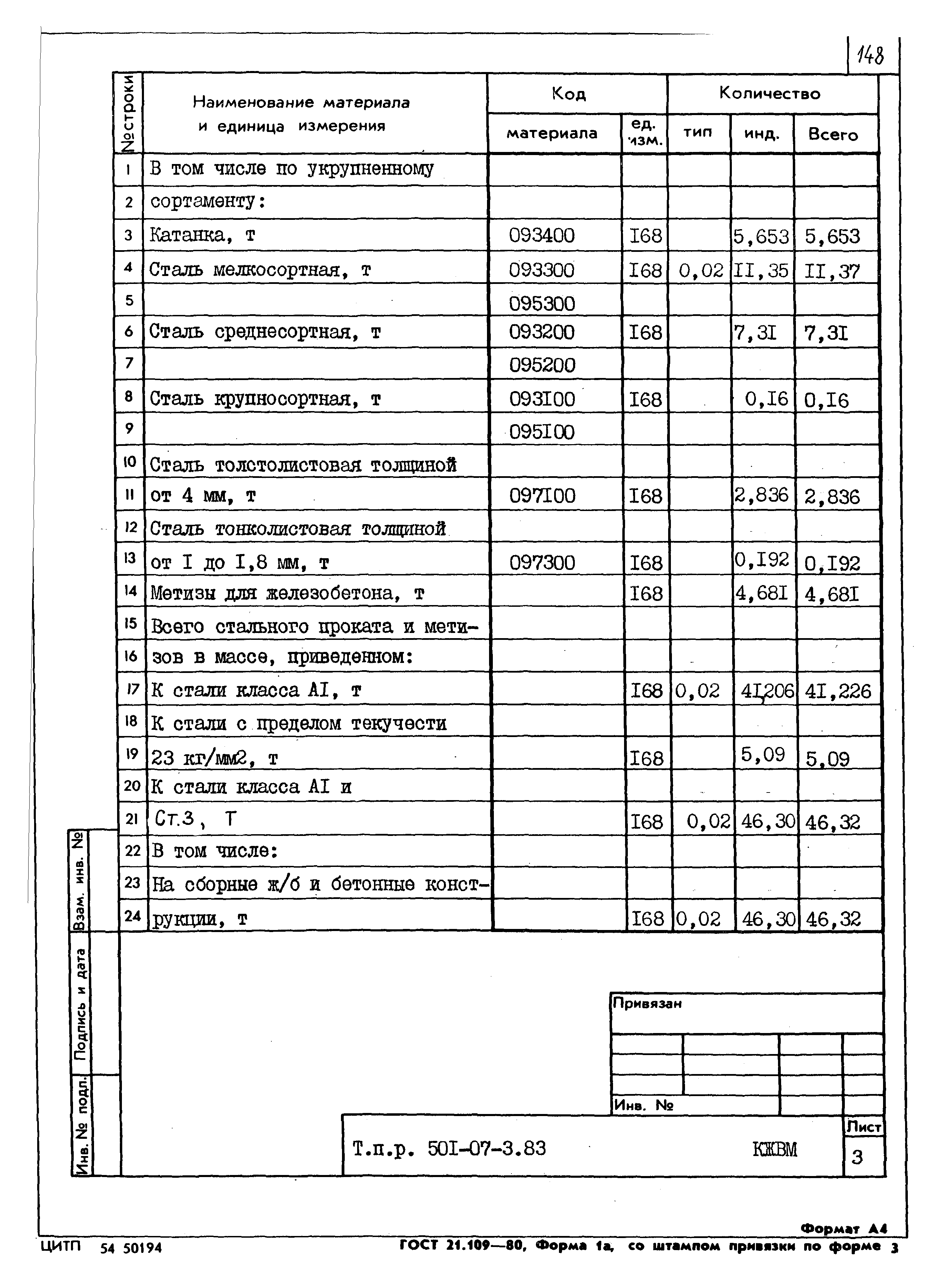 Типовые проектные решения 501-07-3.83