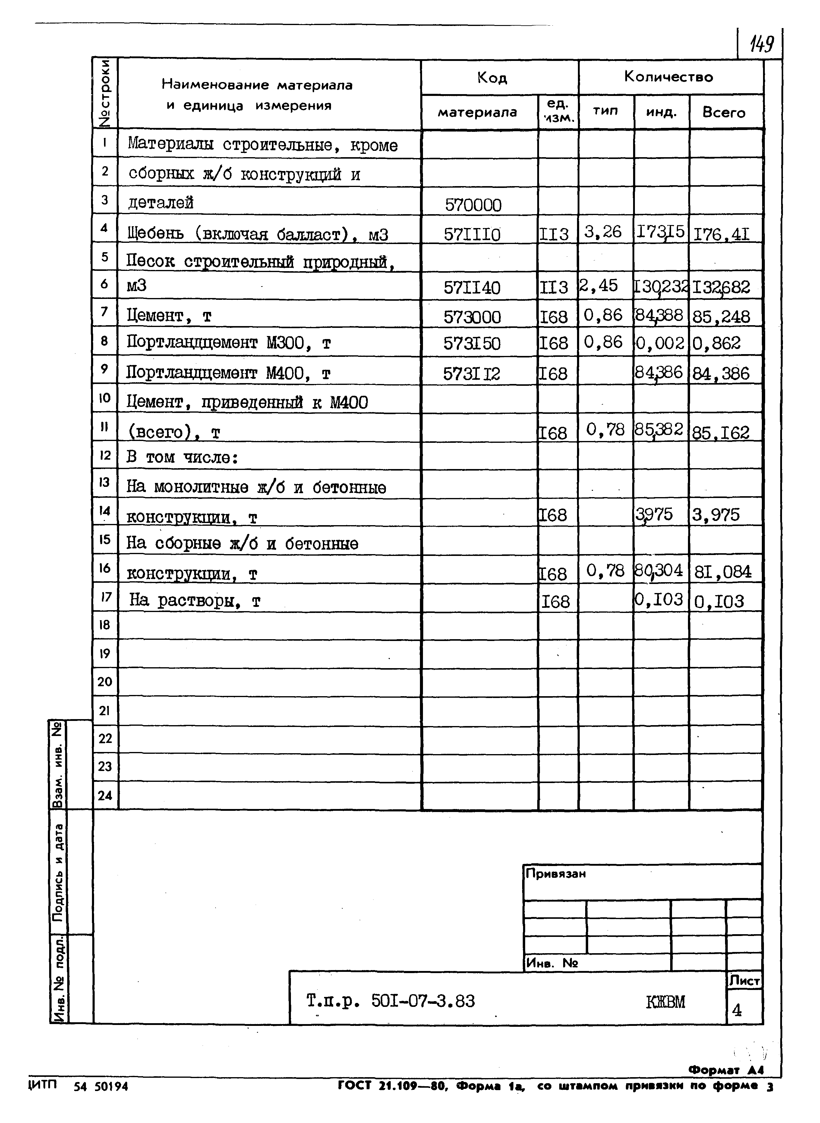 Типовые проектные решения 501-07-3.83