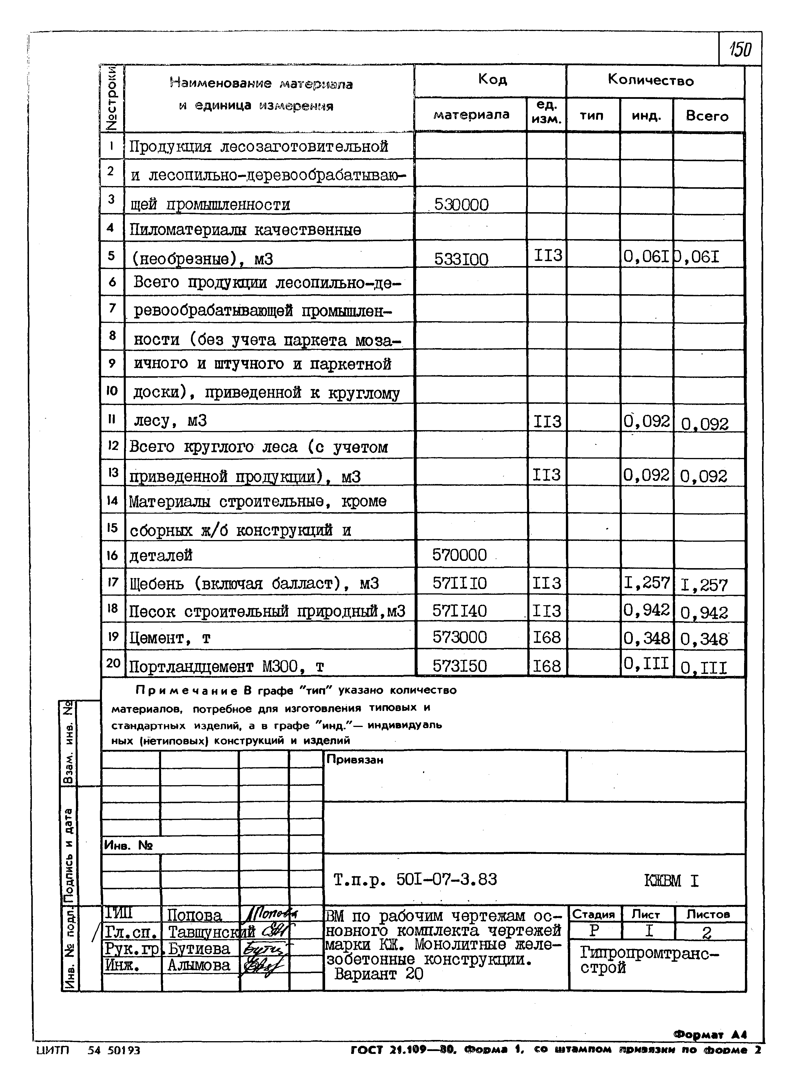 Типовые проектные решения 501-07-3.83