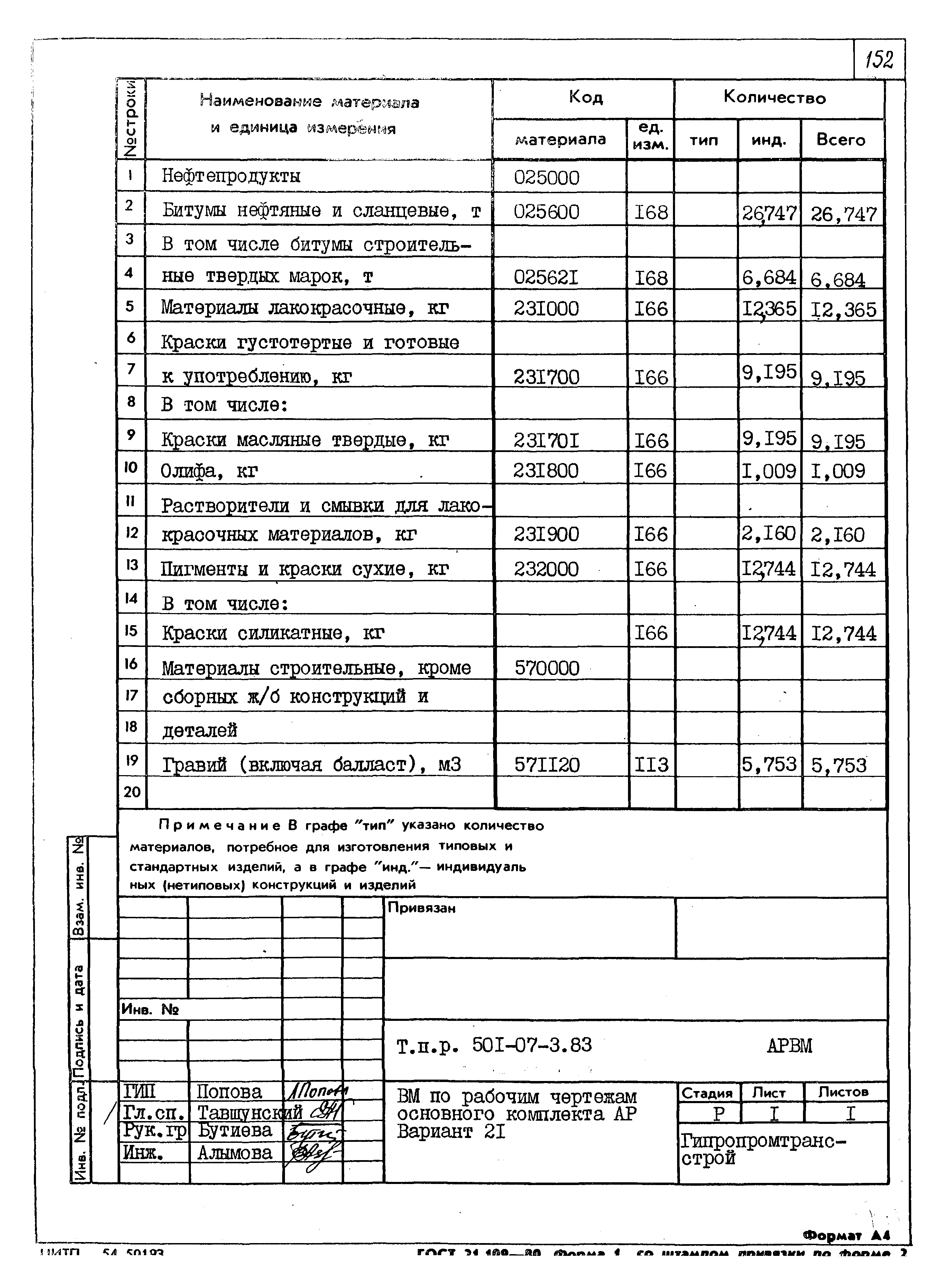 Типовые проектные решения 501-07-3.83