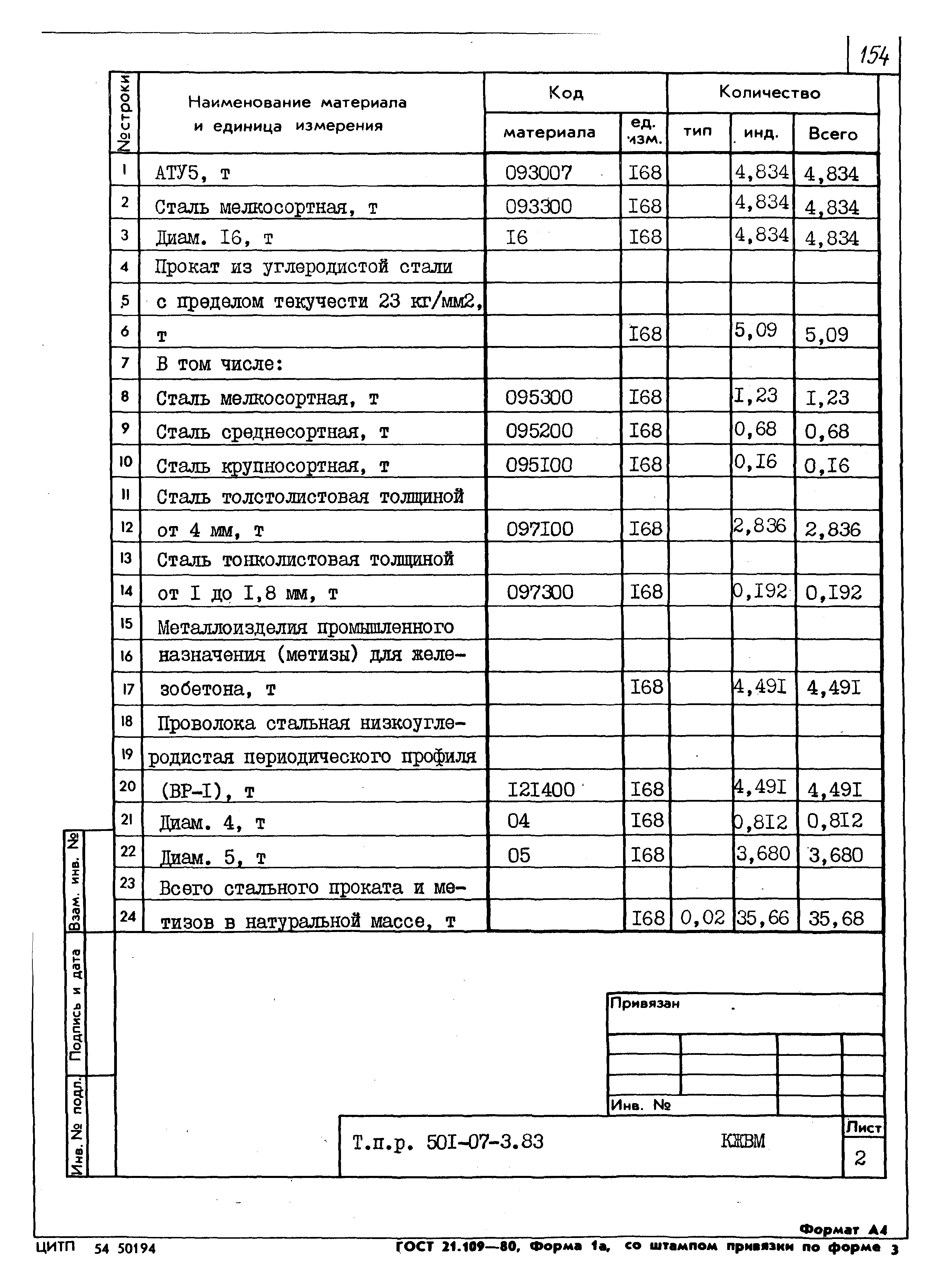 Типовые проектные решения 501-07-3.83