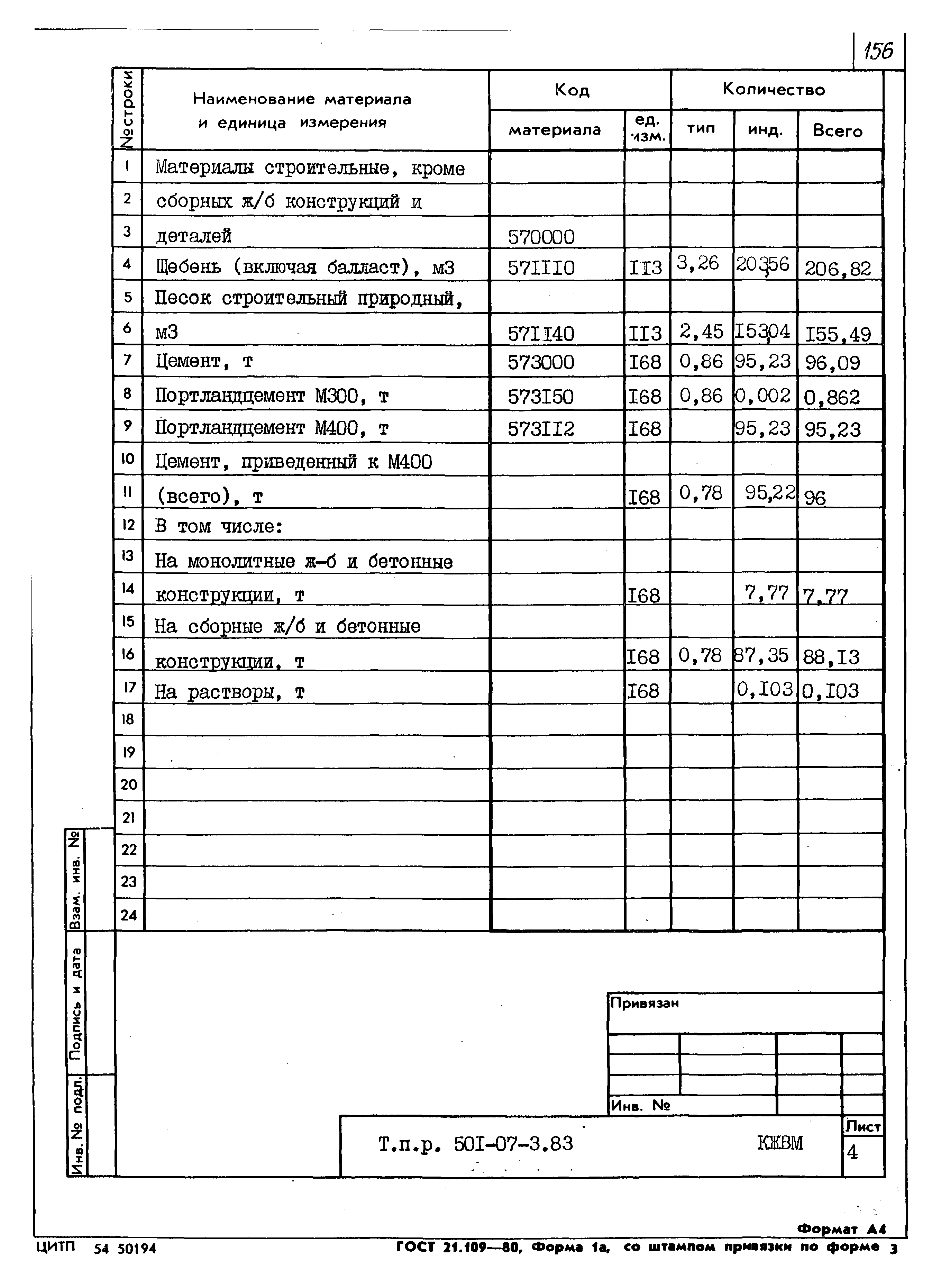 Типовые проектные решения 501-07-3.83