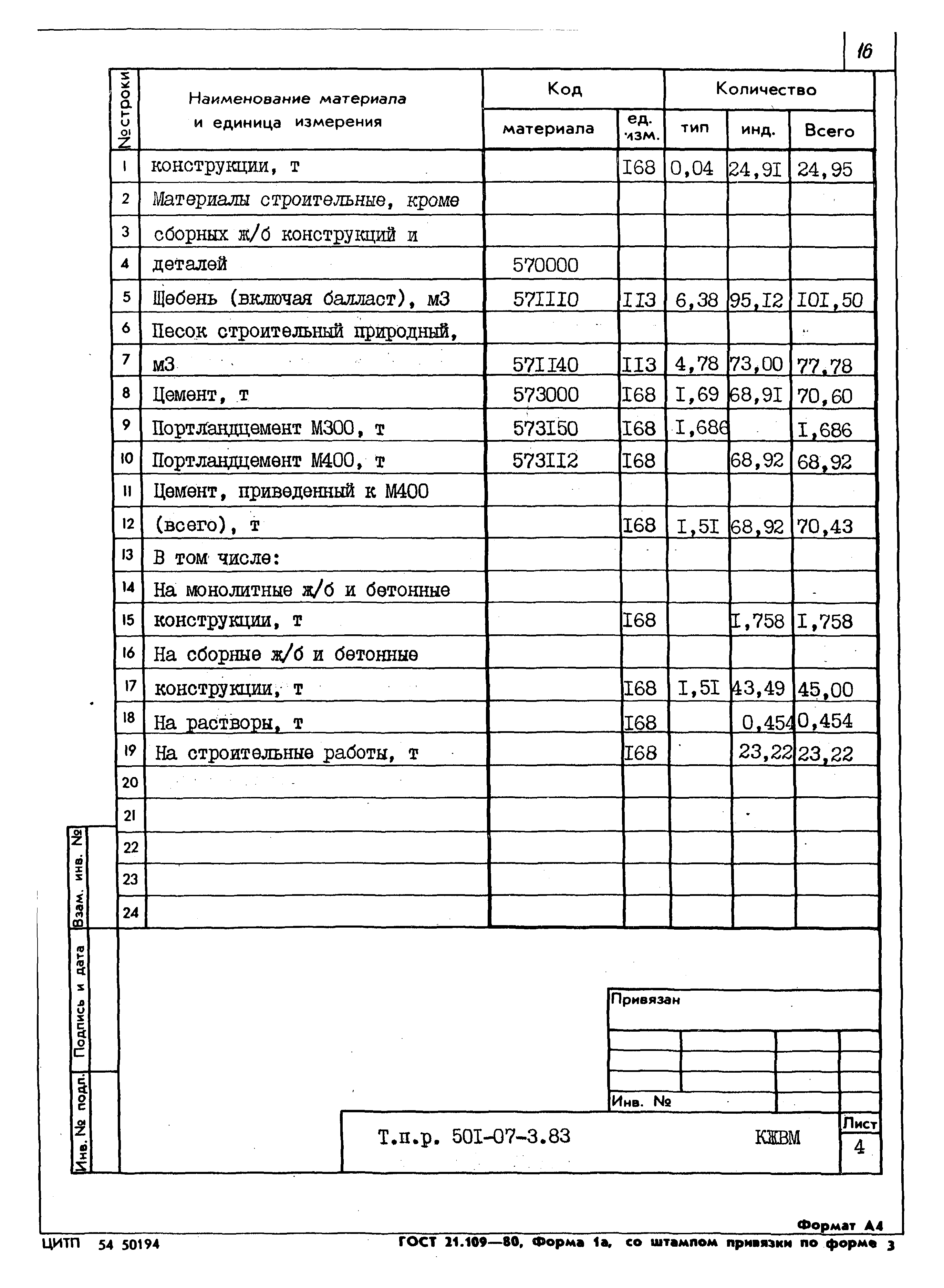 Типовые проектные решения 501-07-3.83