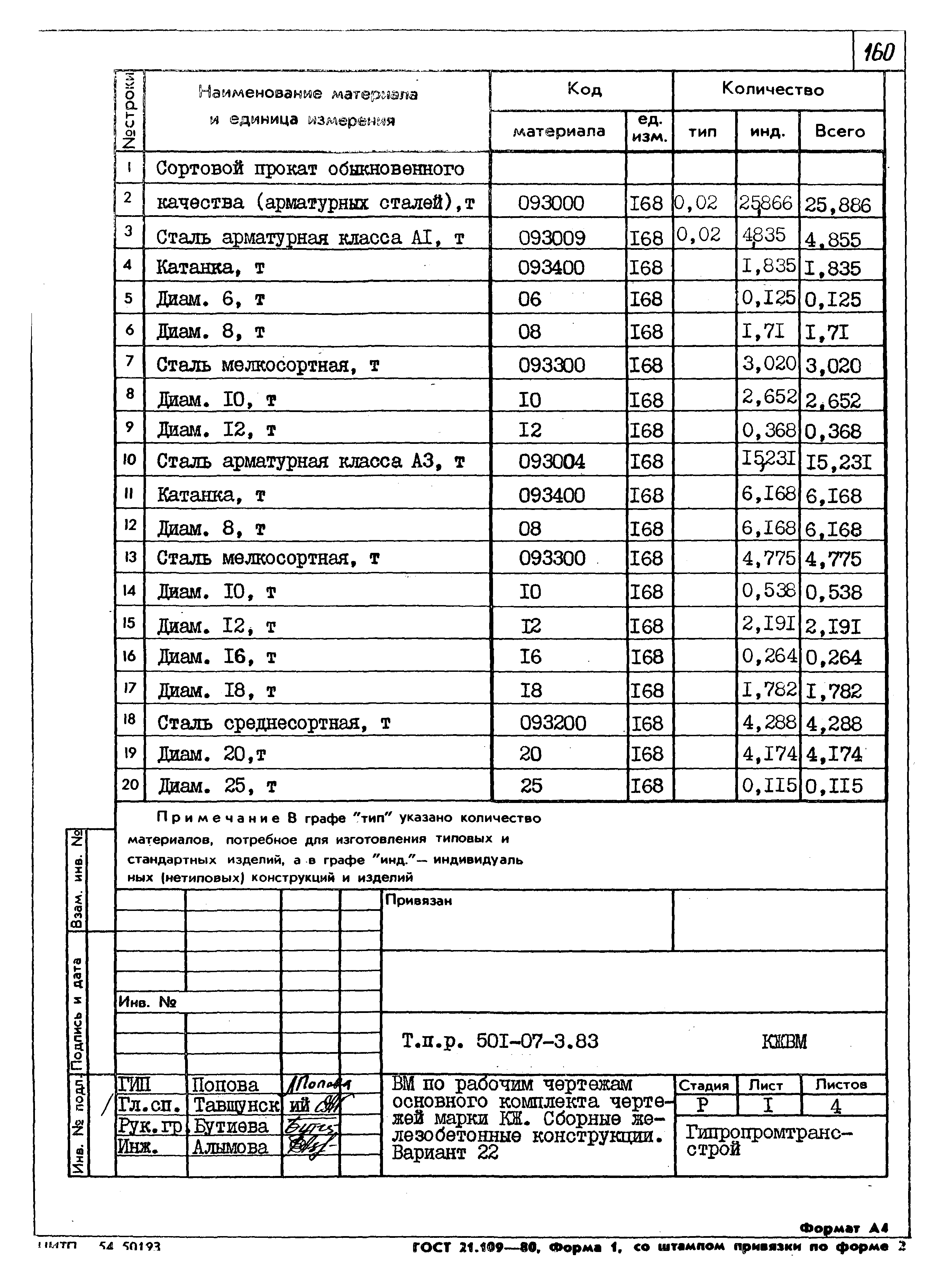 Типовые проектные решения 501-07-3.83