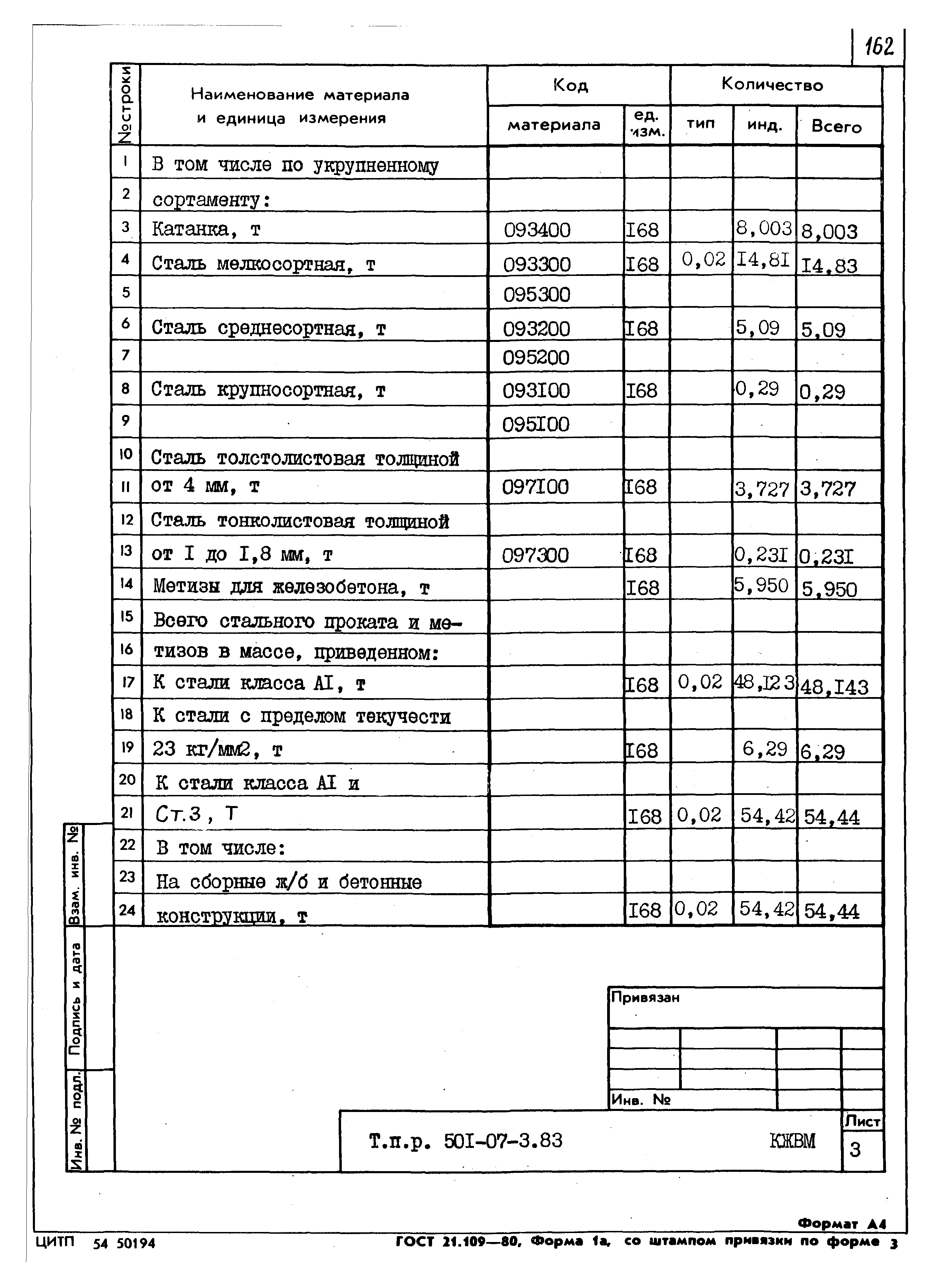 Типовые проектные решения 501-07-3.83